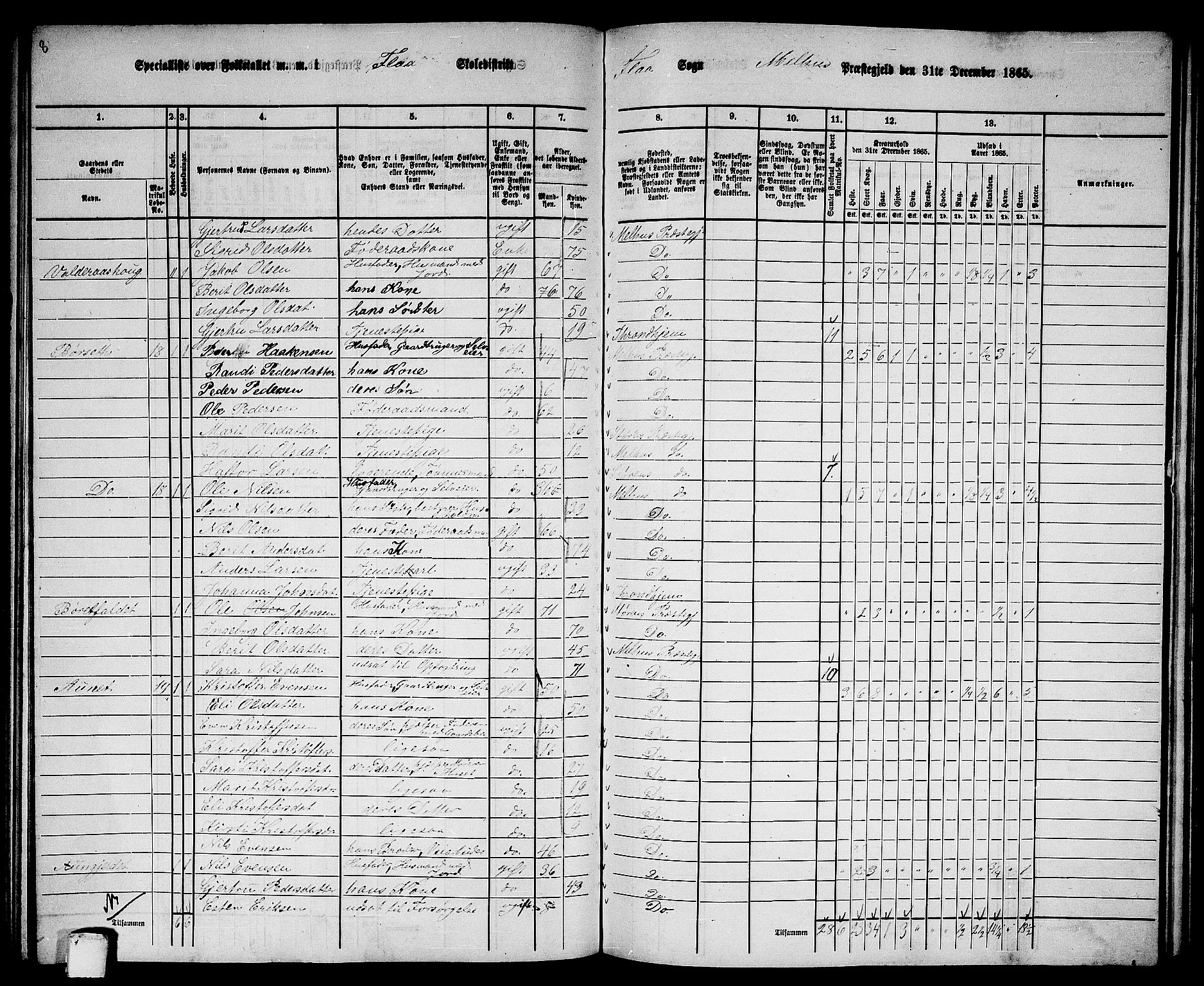 RA, 1865 census for Melhus, 1865, p. 139