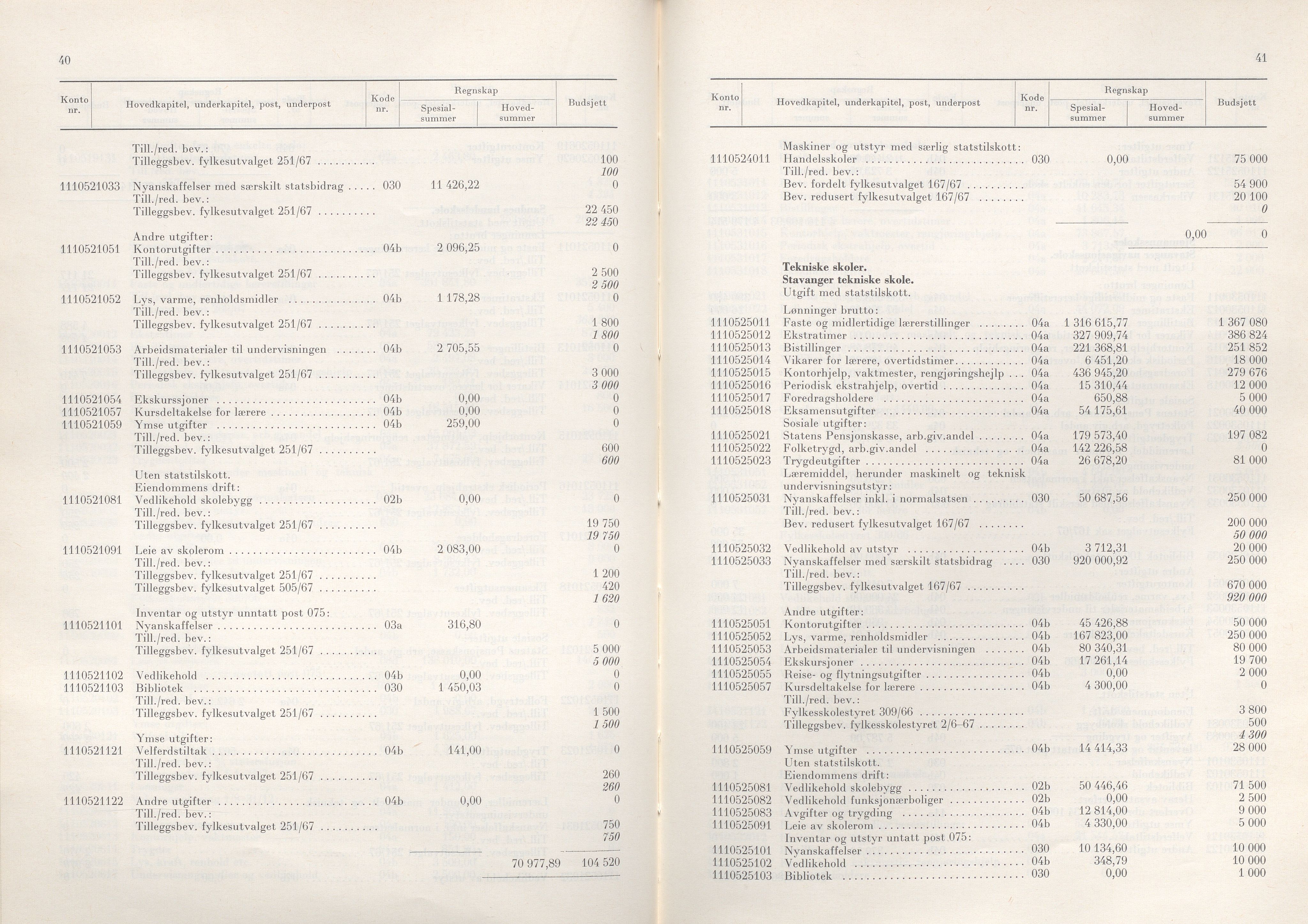 Rogaland fylkeskommune - Fylkesrådmannen , IKAR/A-900/A/Aa/Aaa/L0088: Møtebok , 1968, p. 40-41