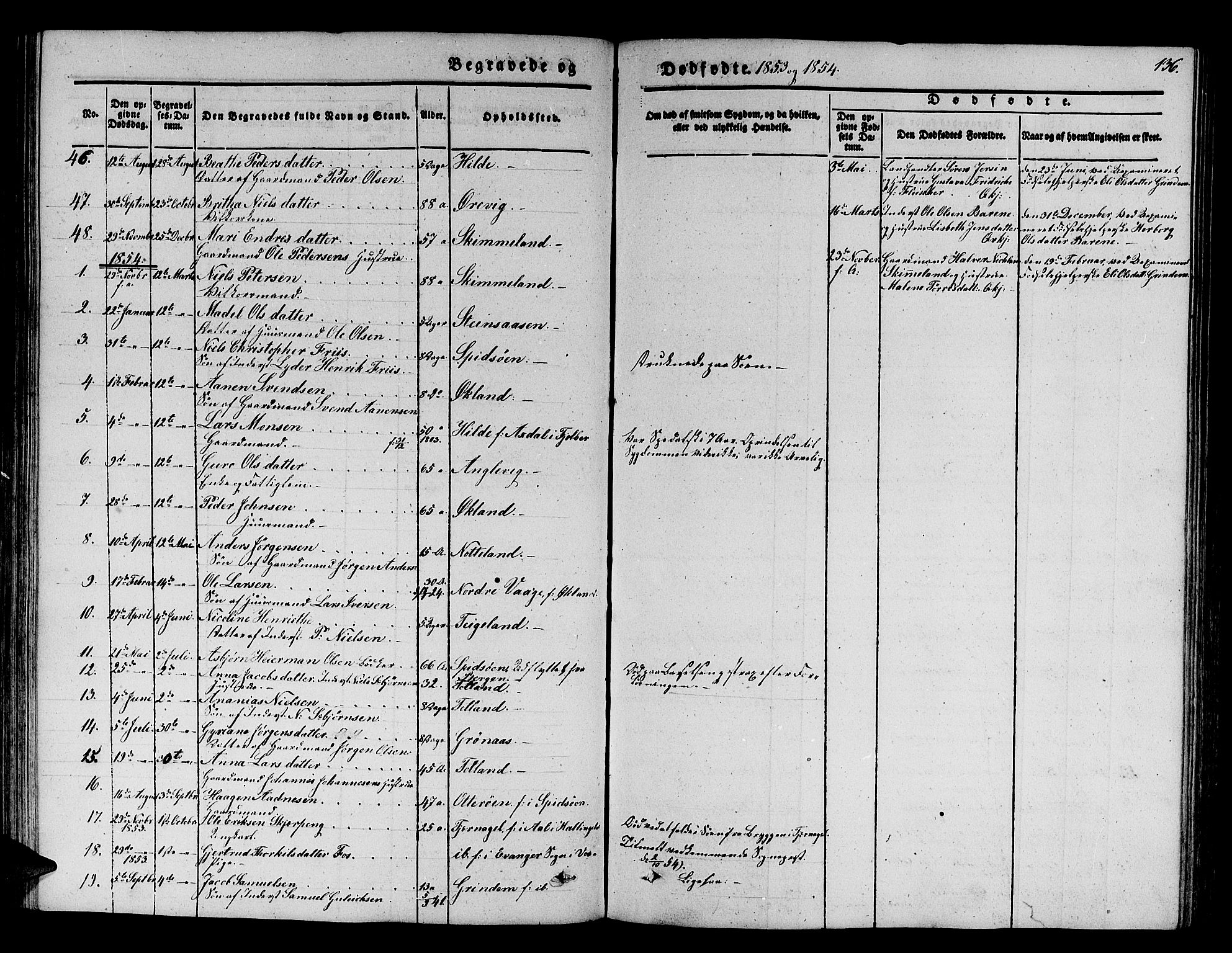 Finnås sokneprestembete, SAB/A-99925/H/Ha/Hab/Haba/L0001: Parish register (copy) no. A 1, 1851-1873, p. 136