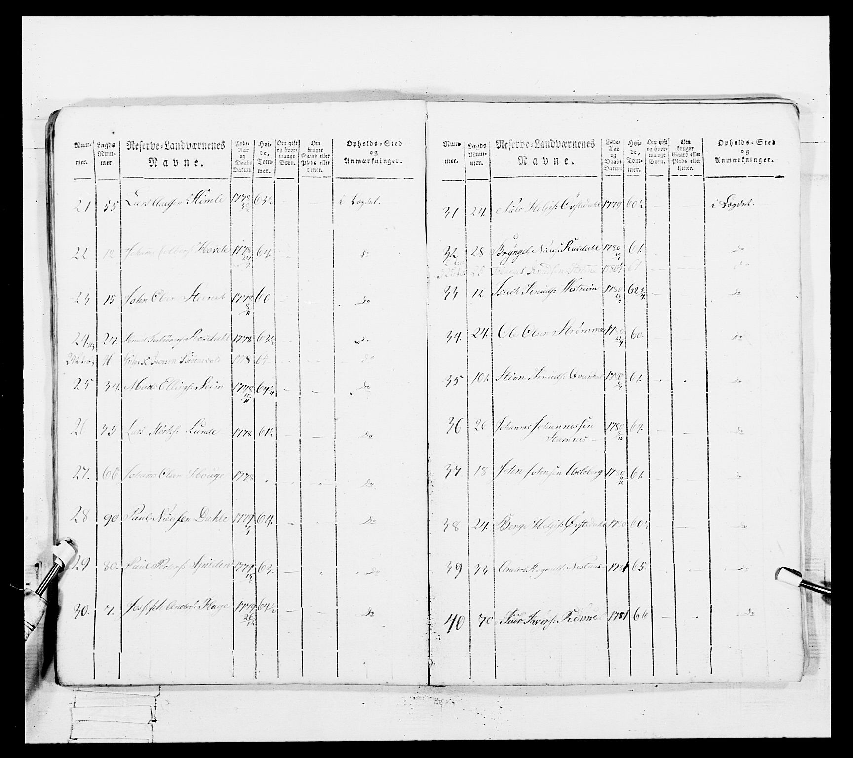 Generalitets- og kommissariatskollegiet, Det kongelige norske kommissariatskollegium, AV/RA-EA-5420/E/Eh/L0100: Bergenhusiske skarpskytterbataljon, 1812, p. 327