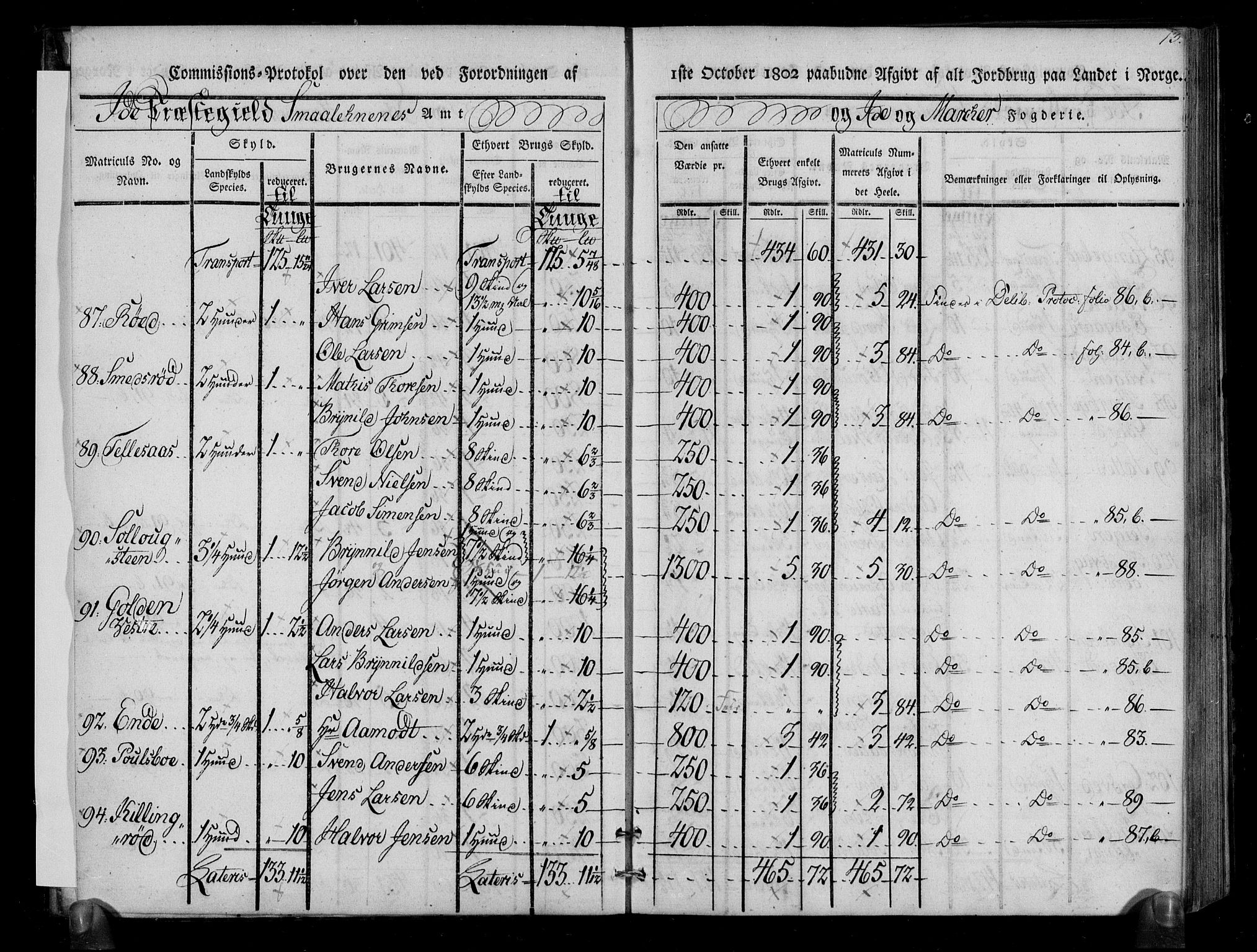 Rentekammeret inntil 1814, Realistisk ordnet avdeling, AV/RA-EA-4070/N/Ne/Nea/L0005: Idd og Marker fogderi. Kommisjonsprotokoll, 1803, p. 53