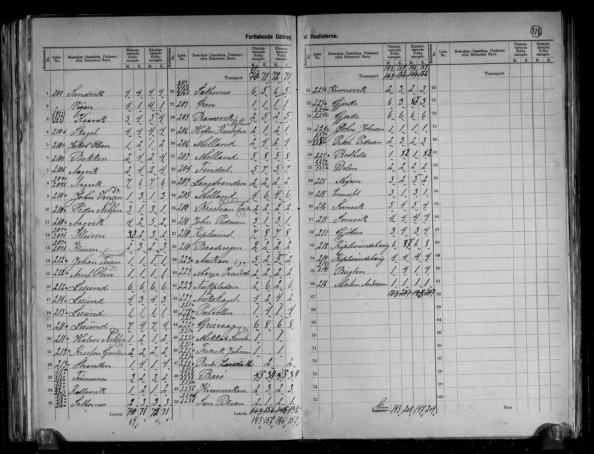 RA, 1891 census for 1569 Aure, 1891, p. 15