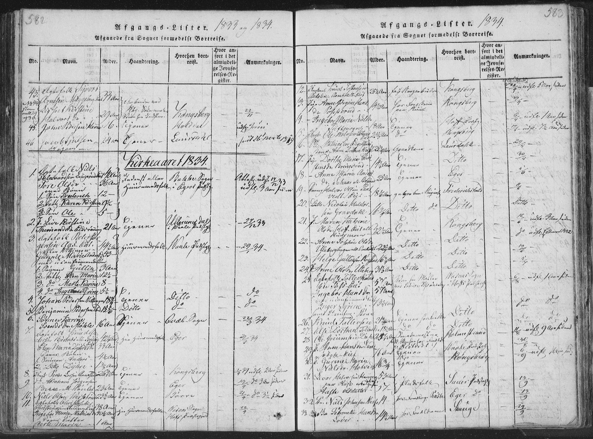 Sandsvær kirkebøker, AV/SAKO-A-244/F/Fa/L0004: Parish register (official) no. I 4, 1817-1839, p. 582-583