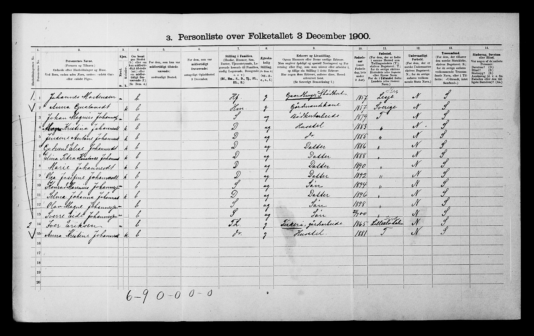 SATØ, 1900 census for Målselv, 1900, p. 403