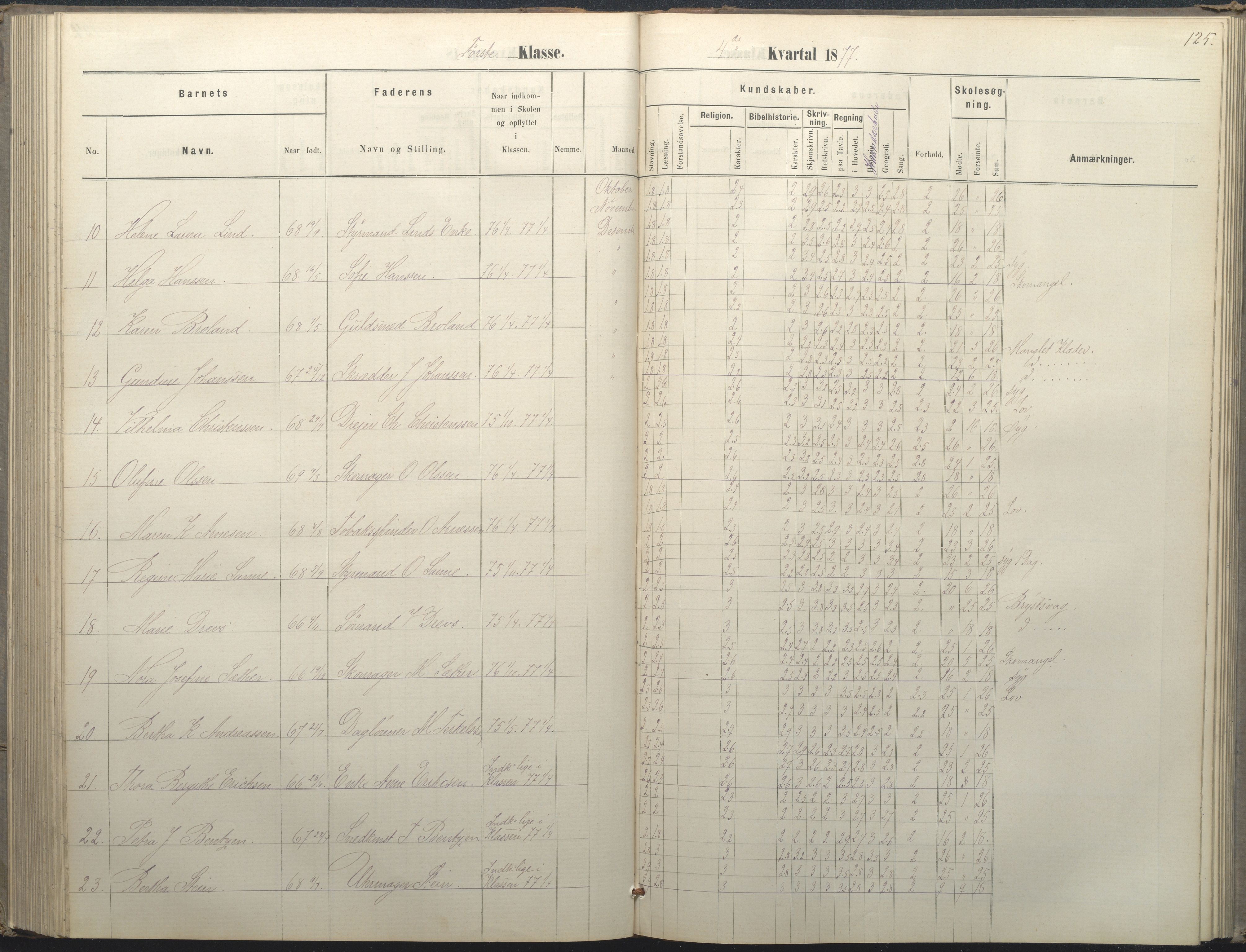 Arendal kommune, Katalog I, AAKS/KA0906-PK-I/07/L0036: Protokoll for 1. og 2. klasse, 1870-1882, p. 125