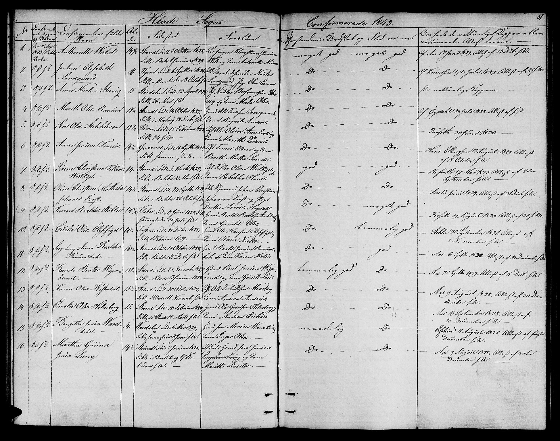 Ministerialprotokoller, klokkerbøker og fødselsregistre - Sør-Trøndelag, SAT/A-1456/606/L0309: Parish register (copy) no. 606C05, 1841-1849, p. 81