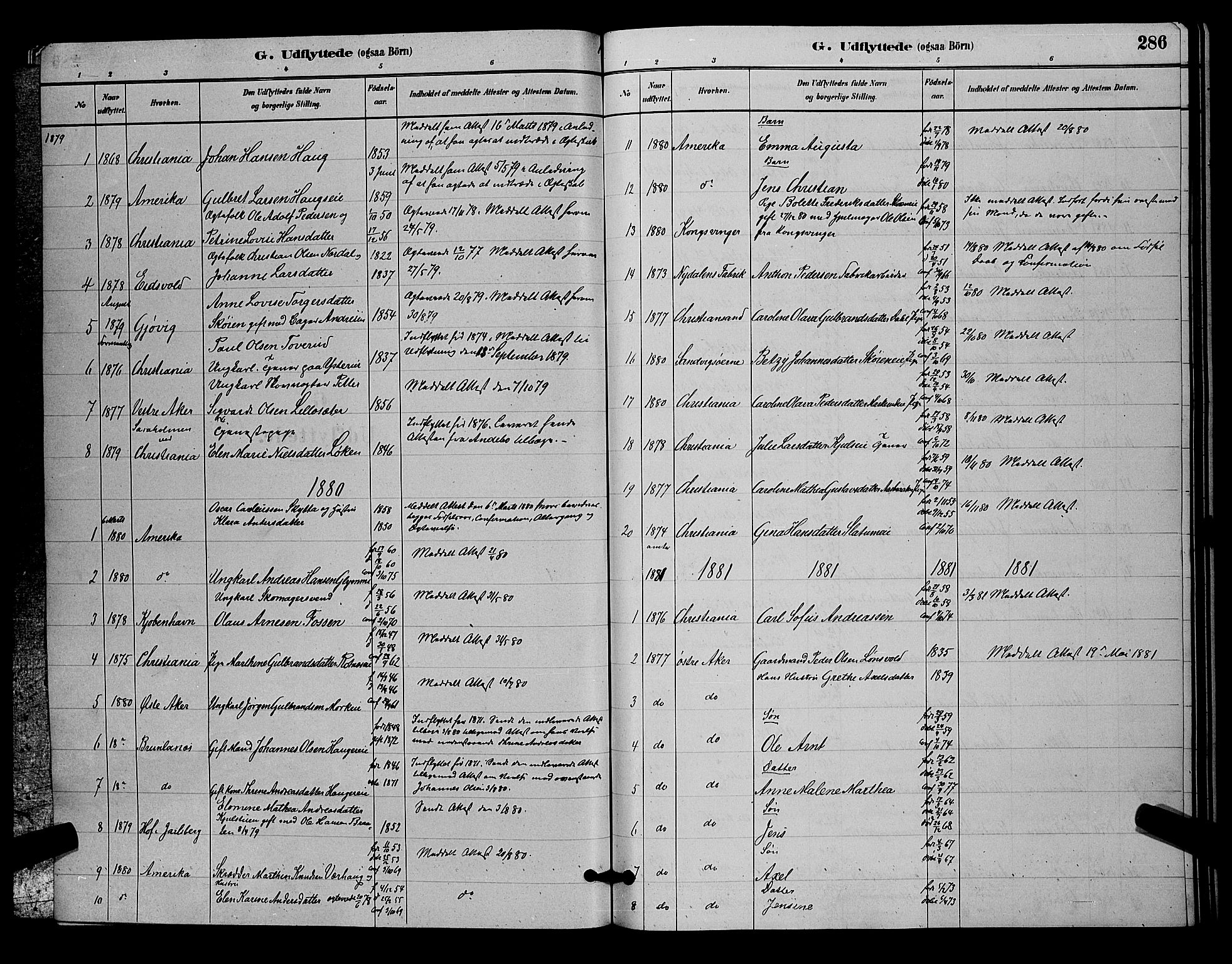 Nittedal prestekontor Kirkebøker, SAO/A-10365a/G/Ga/L0002: Parish register (copy) no. I 2, 1879-1901, p. 286