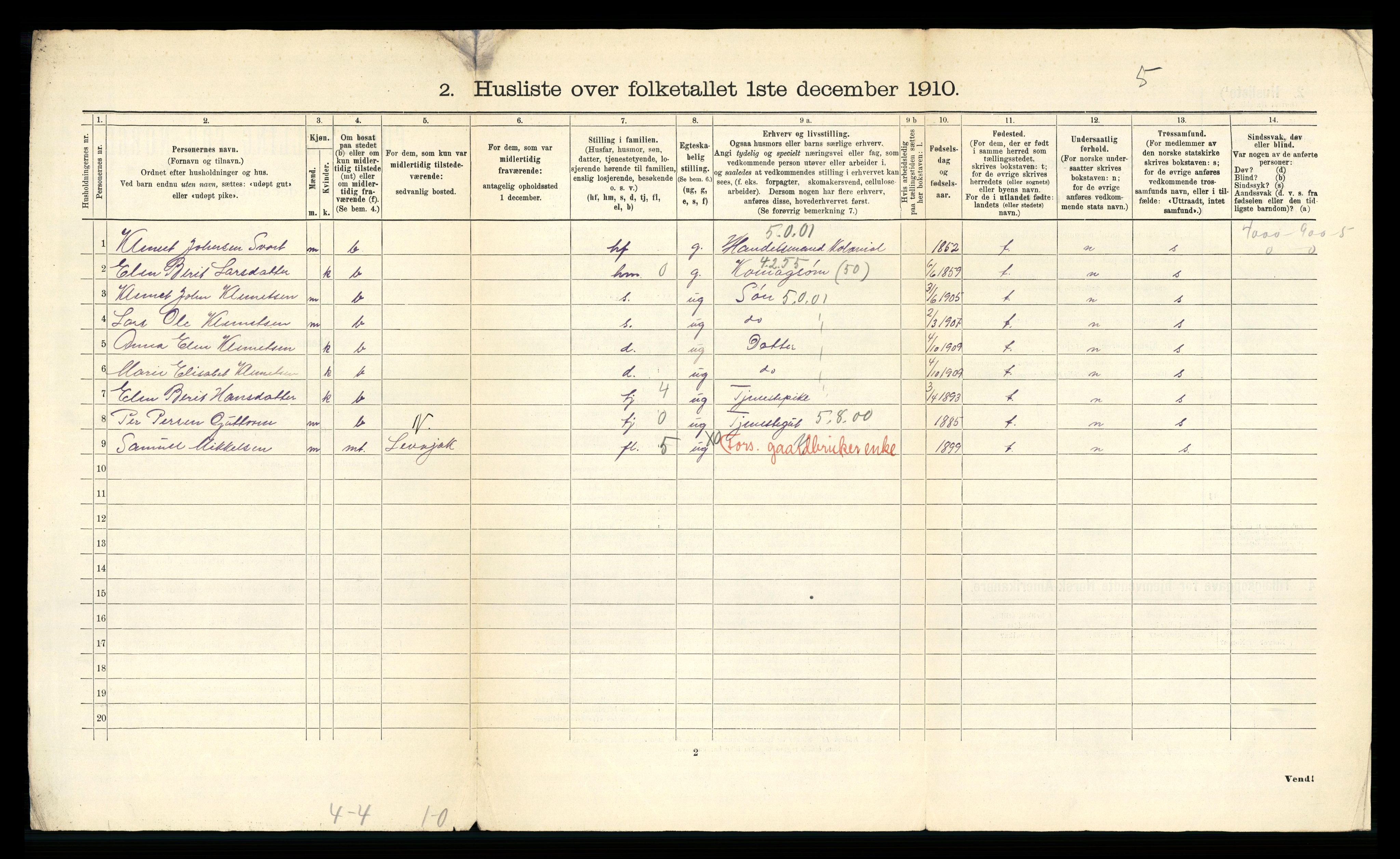 RA, 1910 census for Polmak, 1910, p. 20