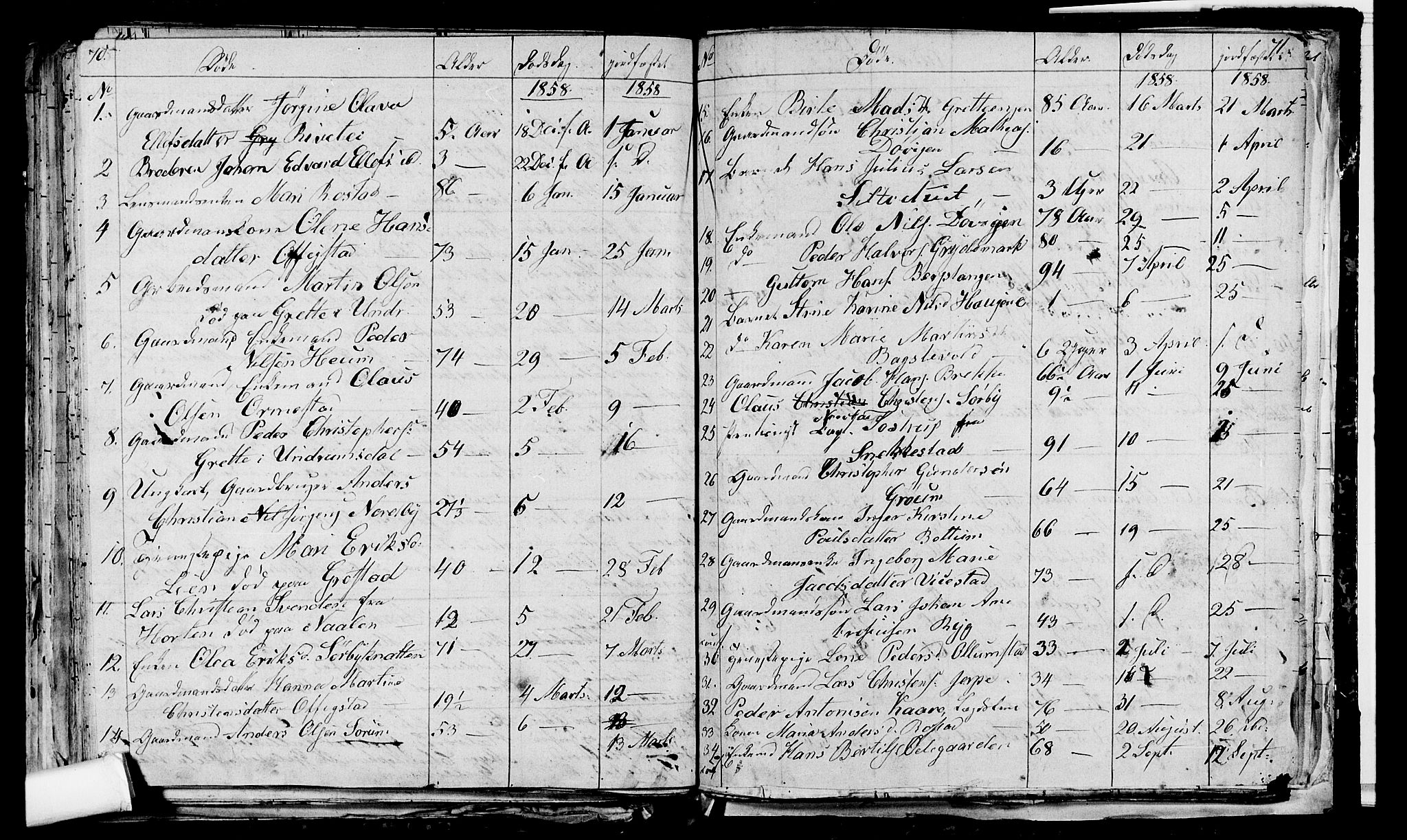 Våle kirkebøker, AV/SAKO-A-334/G/Ga/L0002: Parish register (copy) no. I 2, 1851-1863, p. 70-71