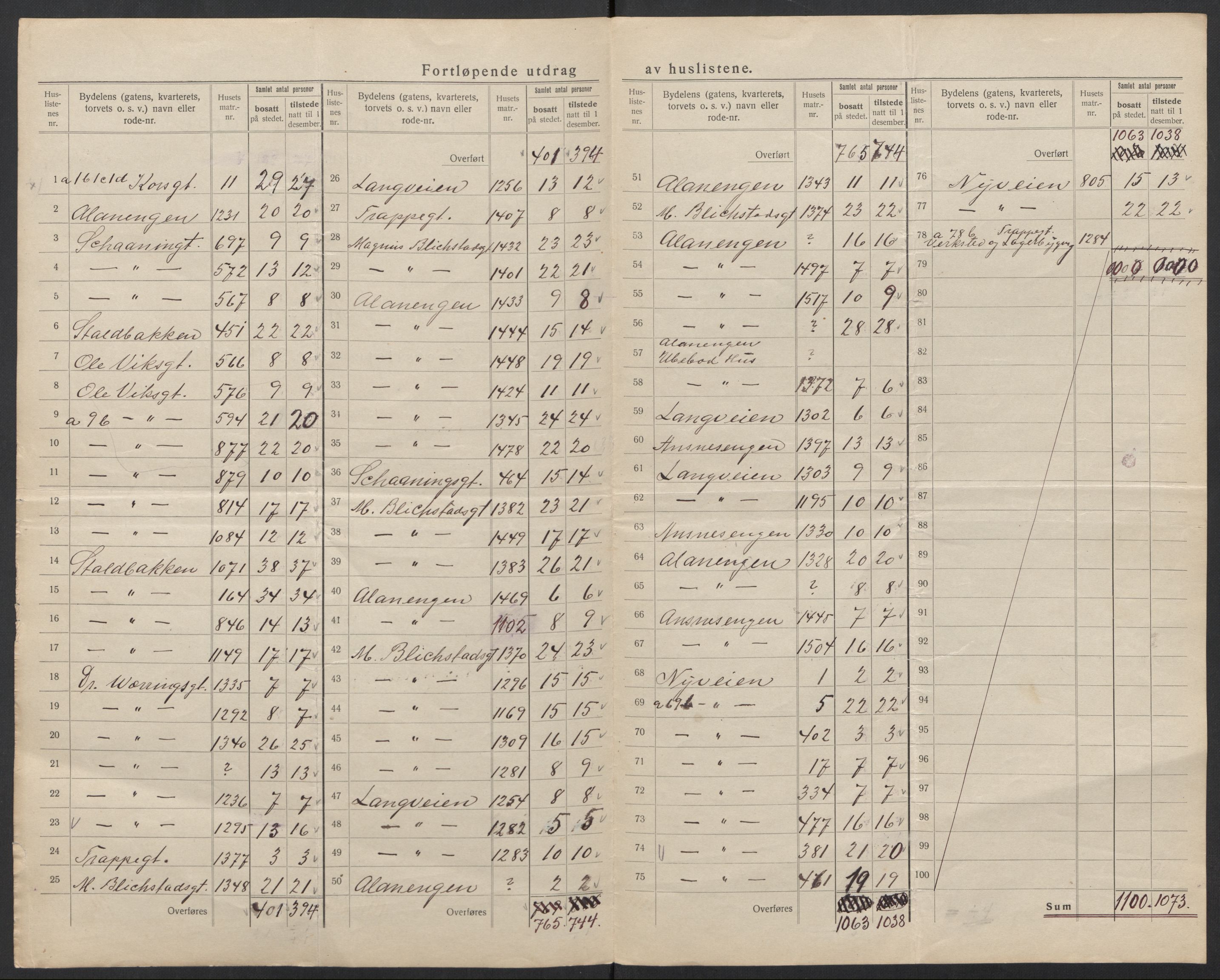 SAT, 1920 census for Kristiansund, 1920, p. 43