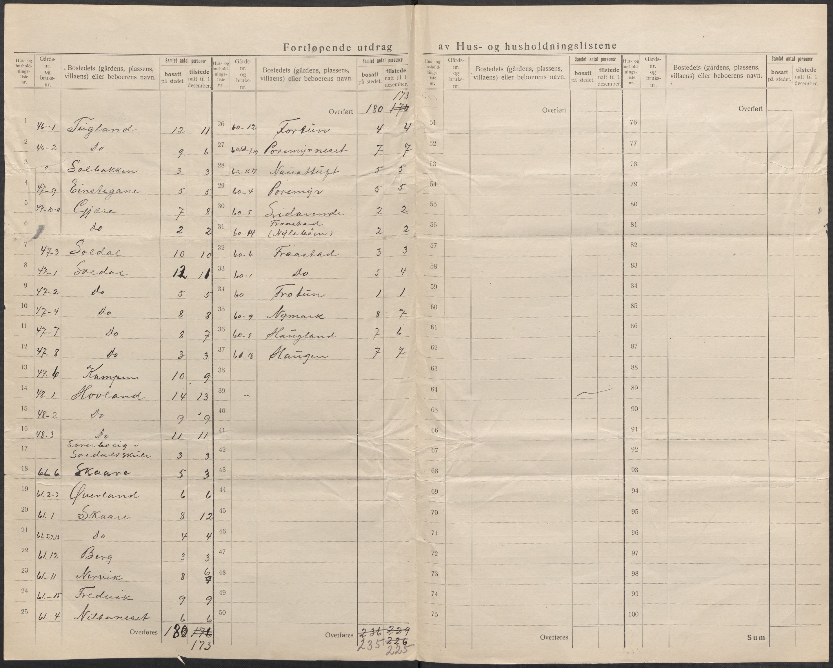 SAB, 1920 census for Kvam, 1920, p. 38