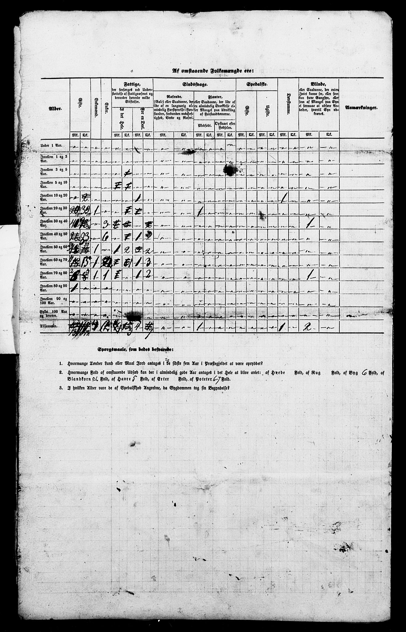 SAT, Census 1845 for Borgund, 1845, p. 6