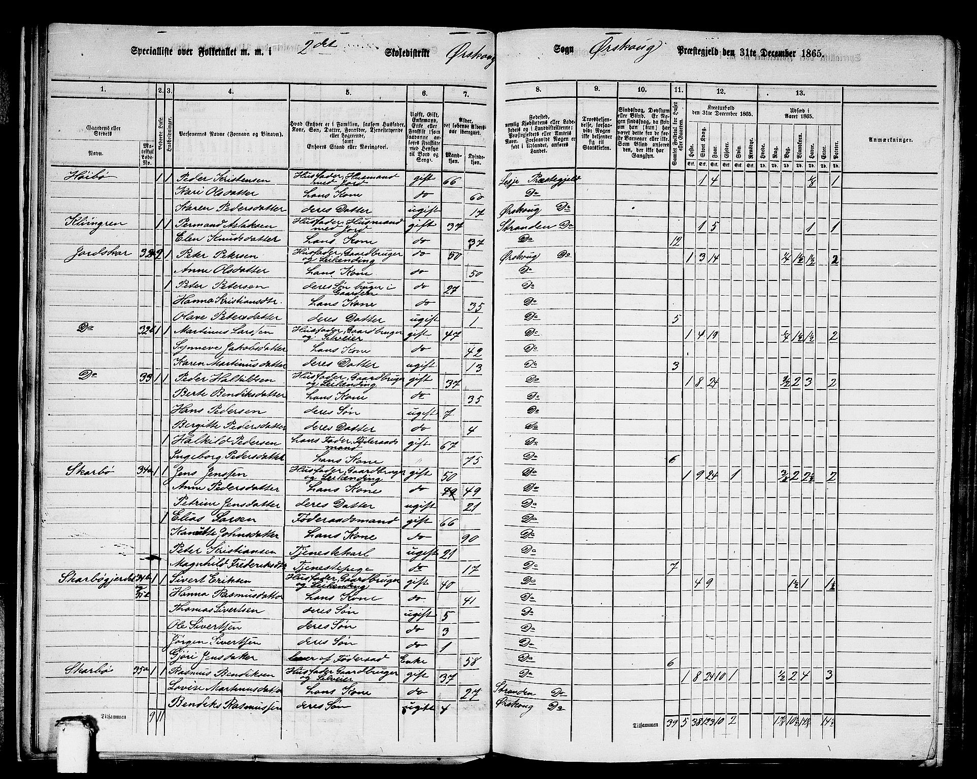 RA, 1865 census for Ørskog, 1865, p. 23