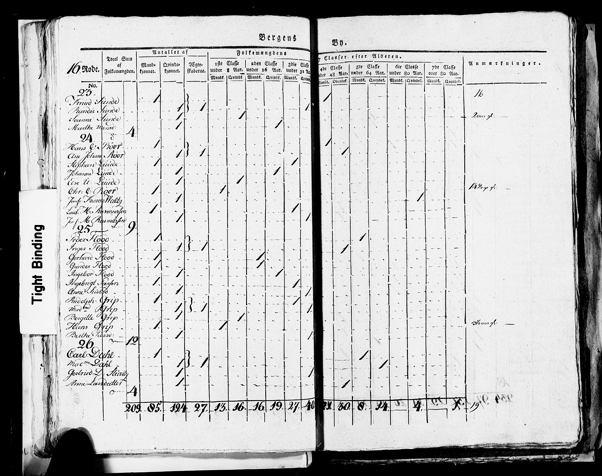 SAB, 1815 Census for Bergen, 1815, p. 681