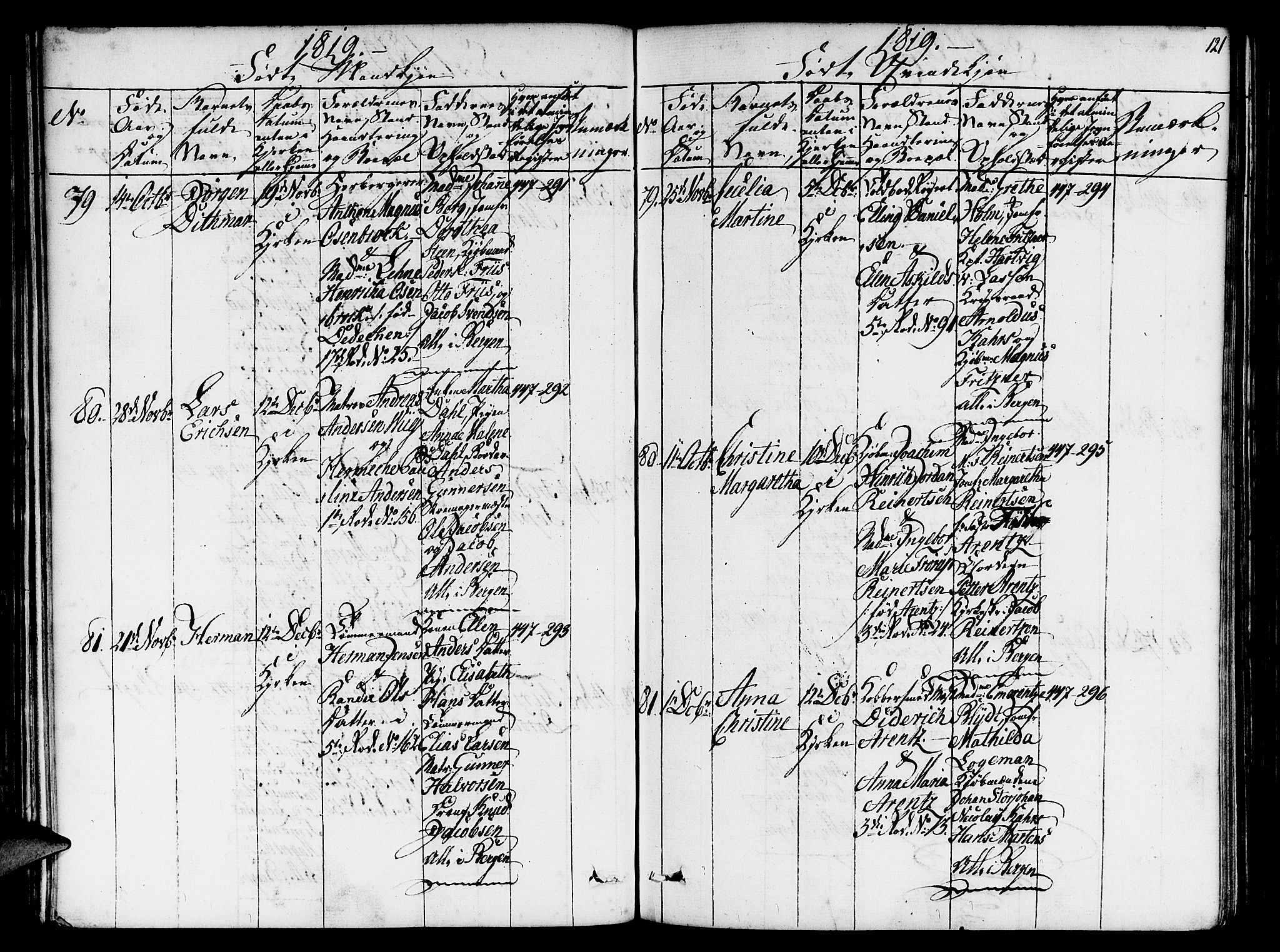 Nykirken Sokneprestembete, AV/SAB-A-77101/H/Hab/L0003: Parish register (copy) no. A 4, 1816-1821, p. 121