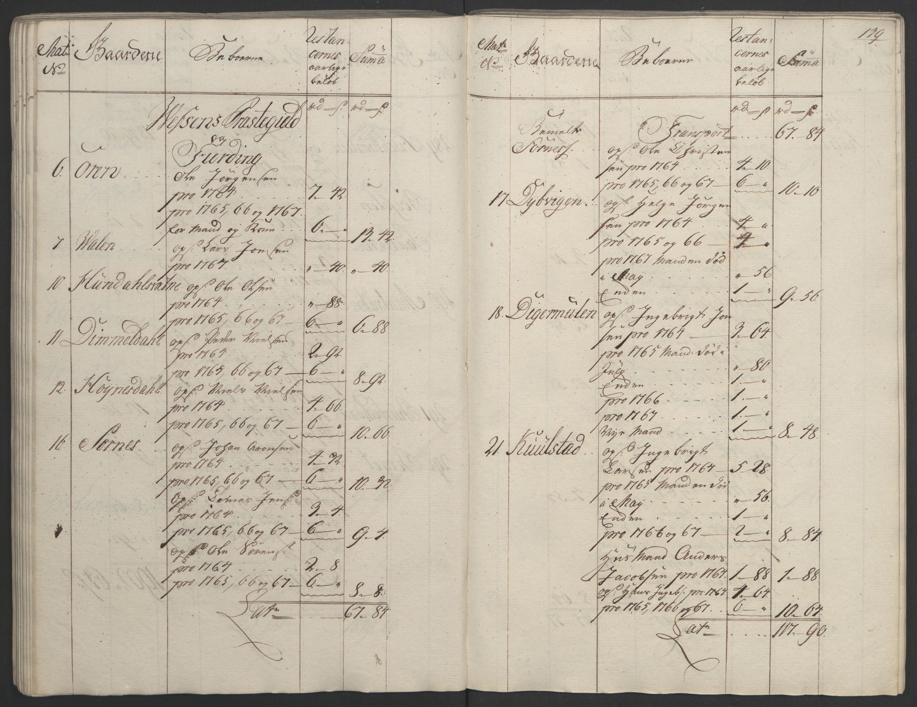 Rentekammeret inntil 1814, Realistisk ordnet avdeling, RA/EA-4070/Ol/L0023: [Gg 10]: Ekstraskatten, 23.09.1762. Helgeland (restanseregister), 1767-1772, p. 136