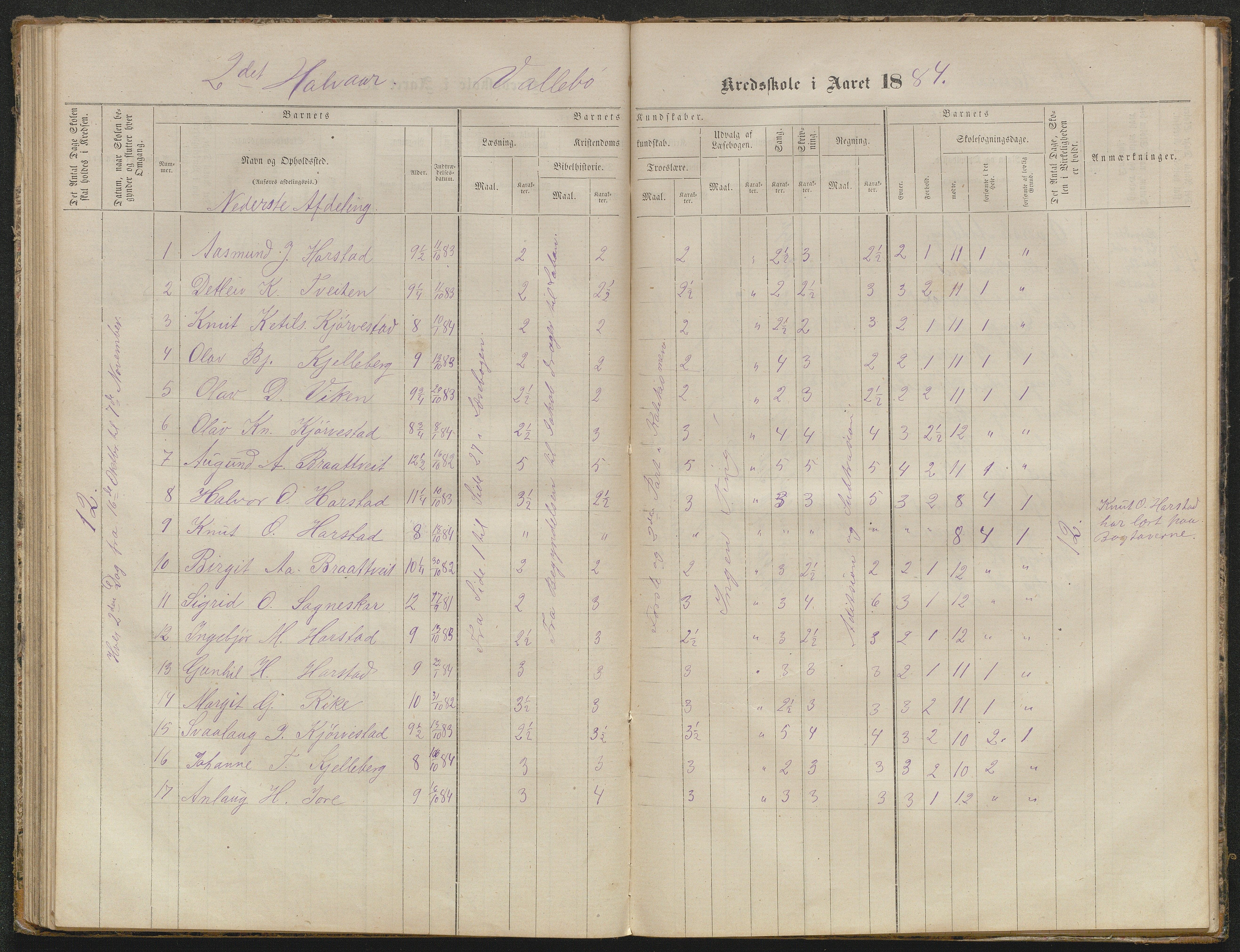 Valle kommune, AAKS/KA0940-PK/03/L0050: Protokoll over skolehold og skolesøkning for Vallebø og Tvedtebø, 1863-1871