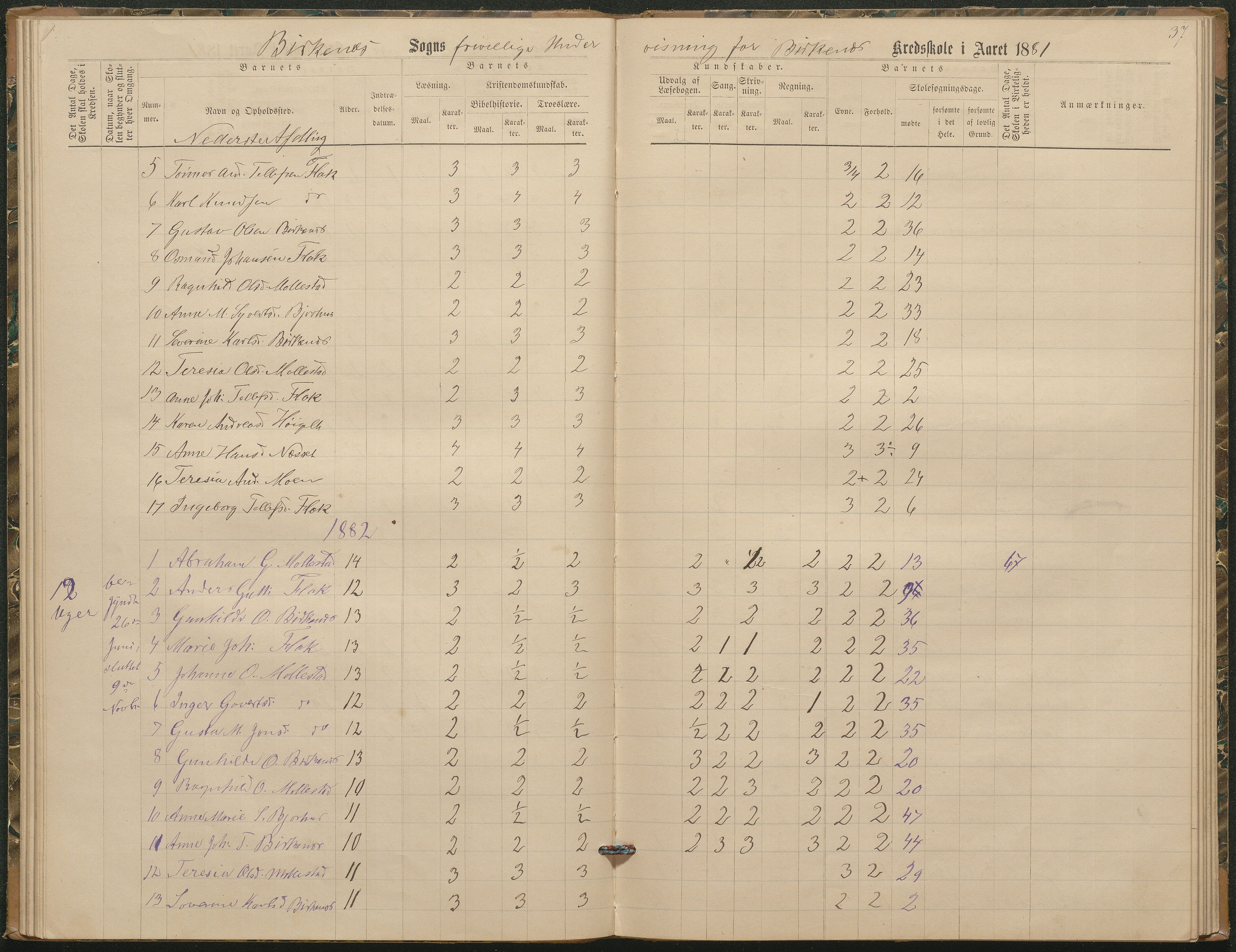 Birkenes kommune, Birkenes krets/Birkeland folkeskole frem til 1991, AAKS/KA0928-550a_91/F02/L0003: Skoleprotokoll, 1879-1891, p. 37