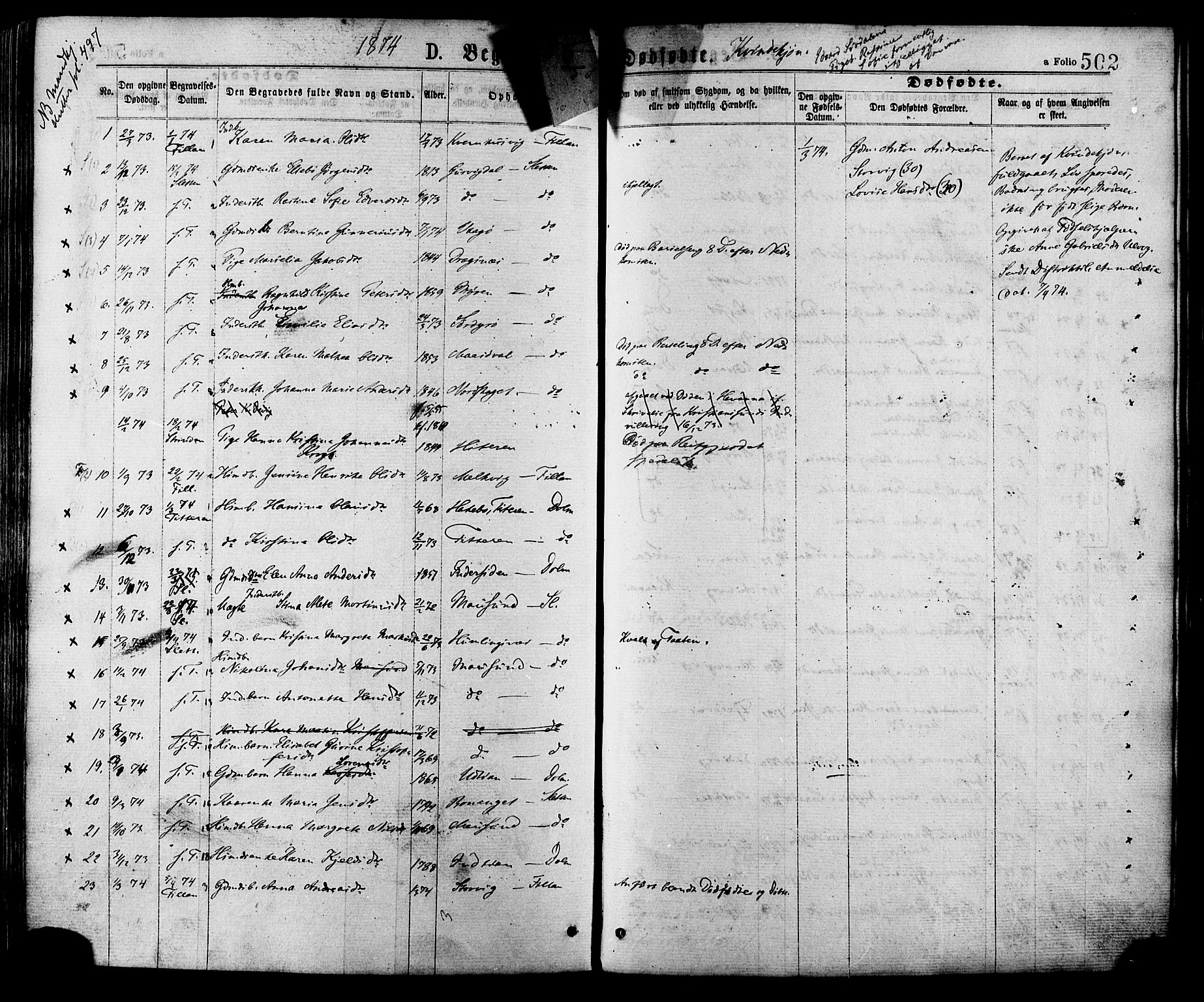 Ministerialprotokoller, klokkerbøker og fødselsregistre - Sør-Trøndelag, SAT/A-1456/634/L0532: Parish register (official) no. 634A08, 1871-1881, p. 502