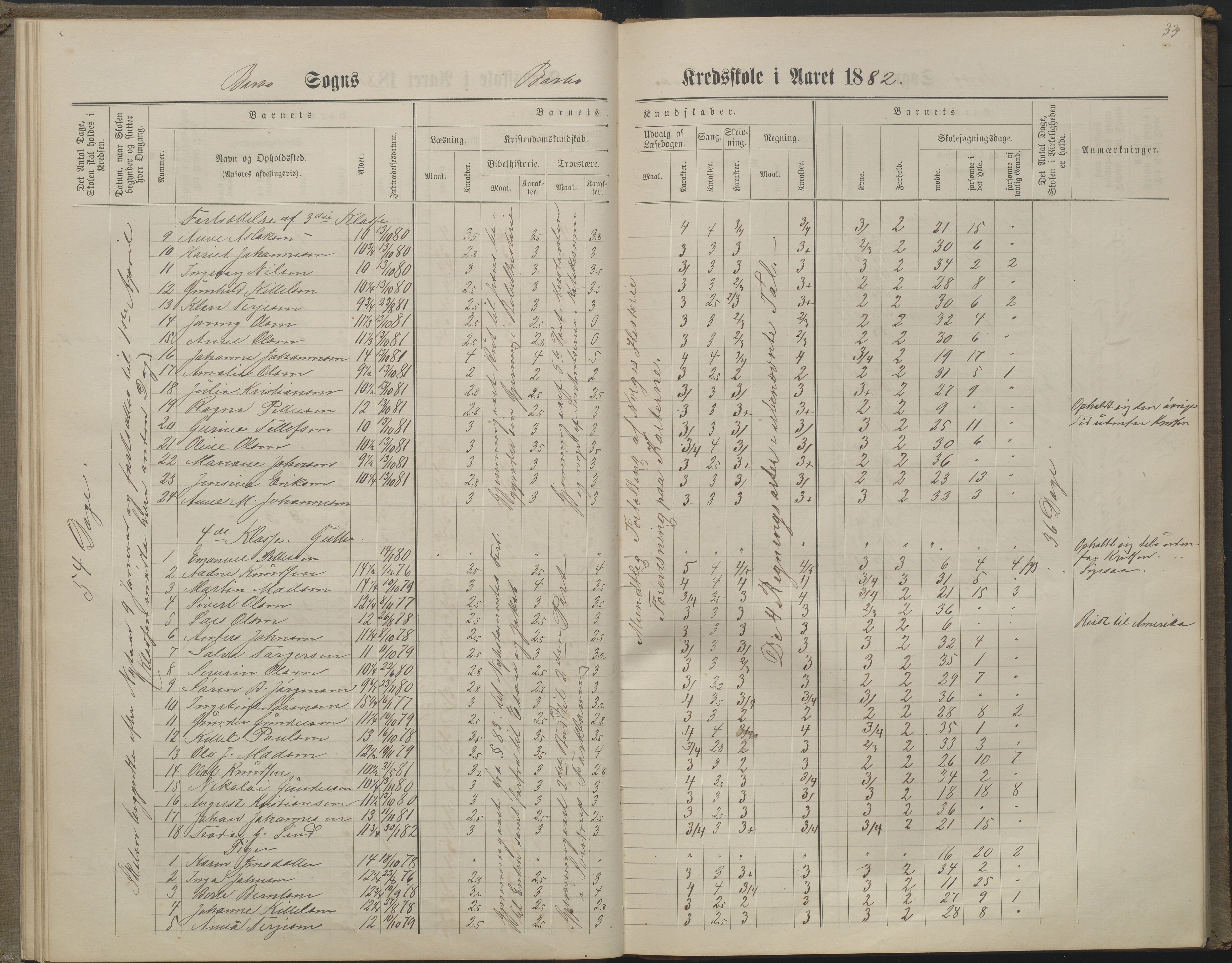 Arendal kommune, Katalog I, AAKS/KA0906-PK-I/07/L0160: Skoleprotokoll for nederste klasse, 1863-1877, p. 33