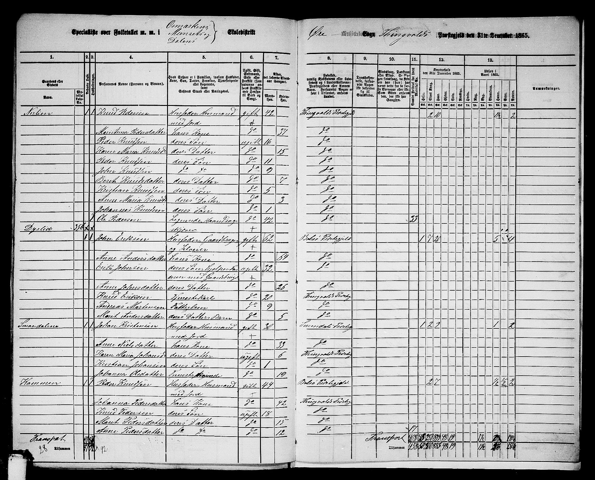 RA, 1865 census for Tingvoll, 1865, p. 254