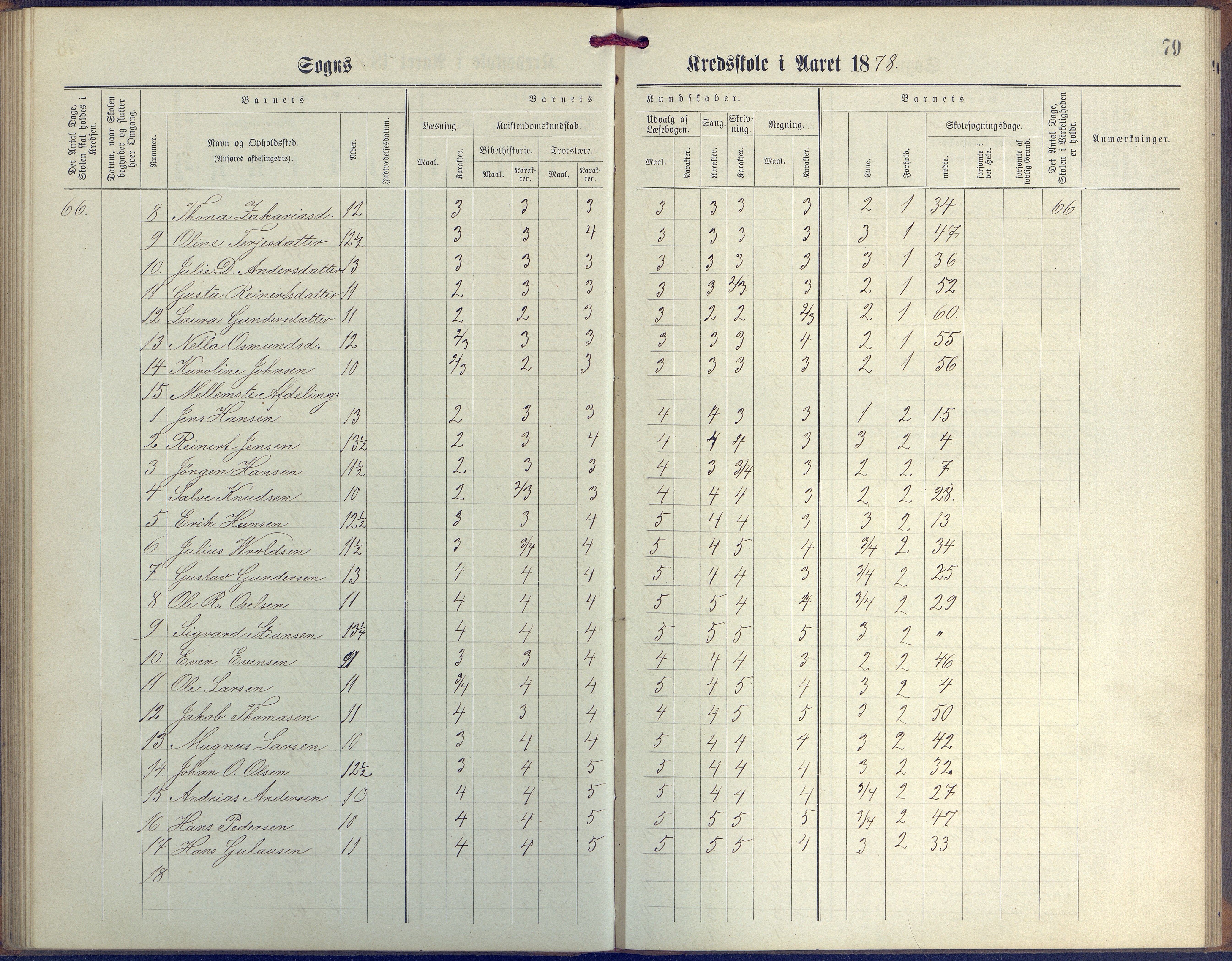 Øyestad kommune frem til 1979, AAKS/KA0920-PK/06/06G/L0003: Skoleprotokoll, 1877-1889, p. 79