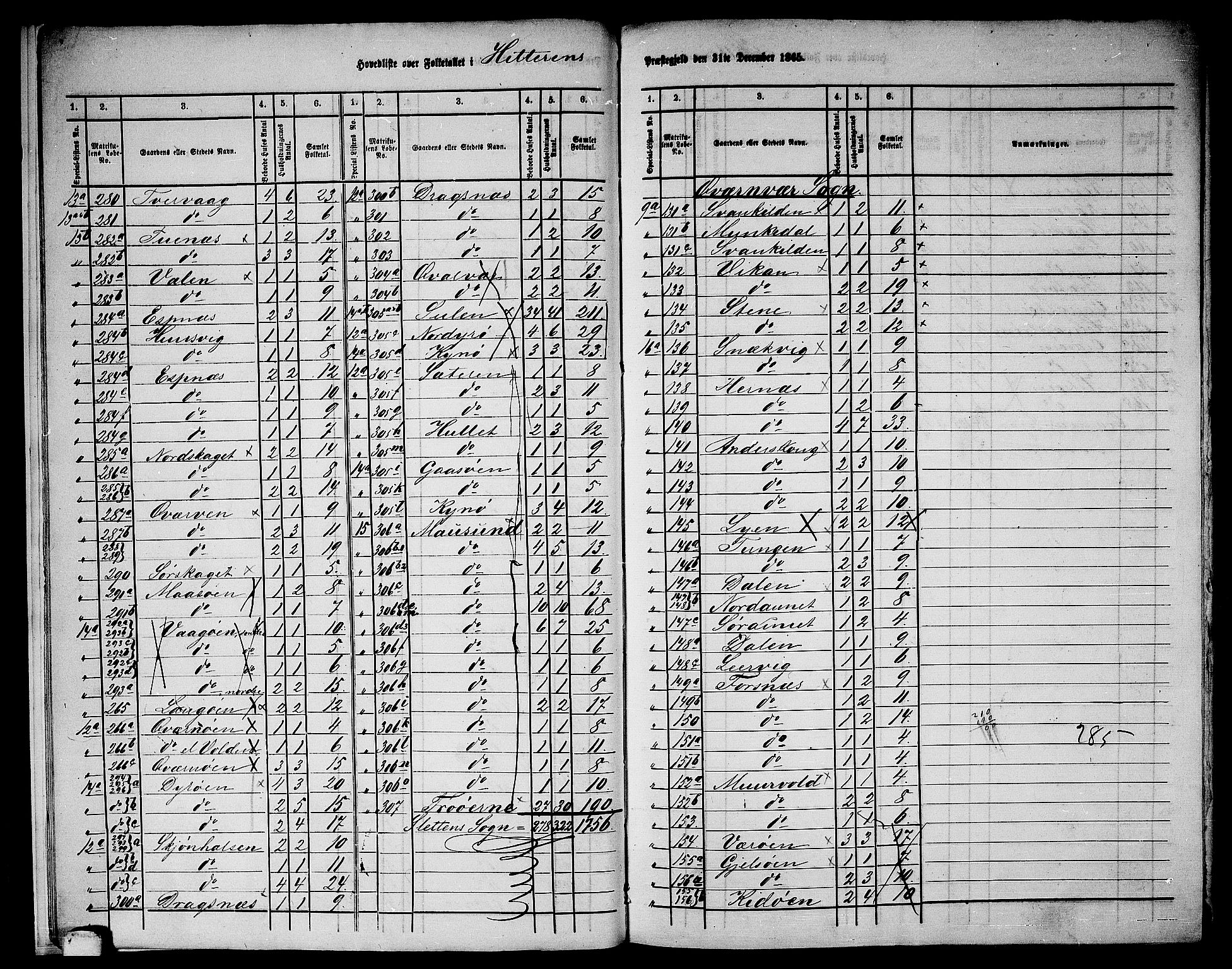 RA, 1865 census for Hitra, 1865, p. 10