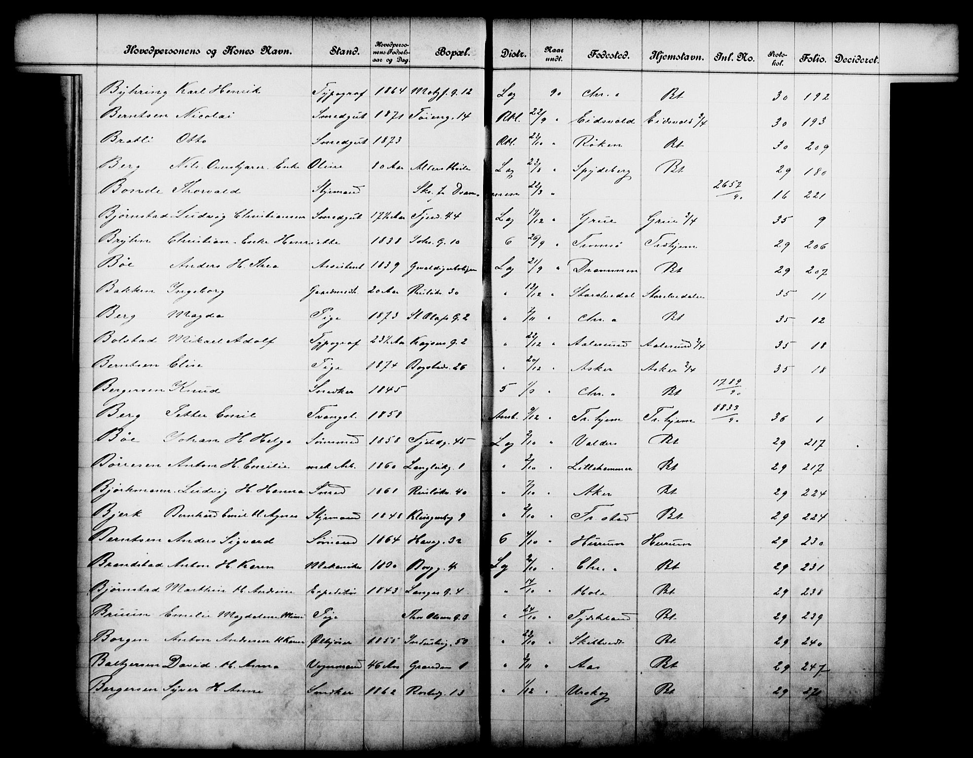 Fattigvesenet, OBA/A-20045/Fb/L0010: Hjemstavnsregister, 1890, p. 20
