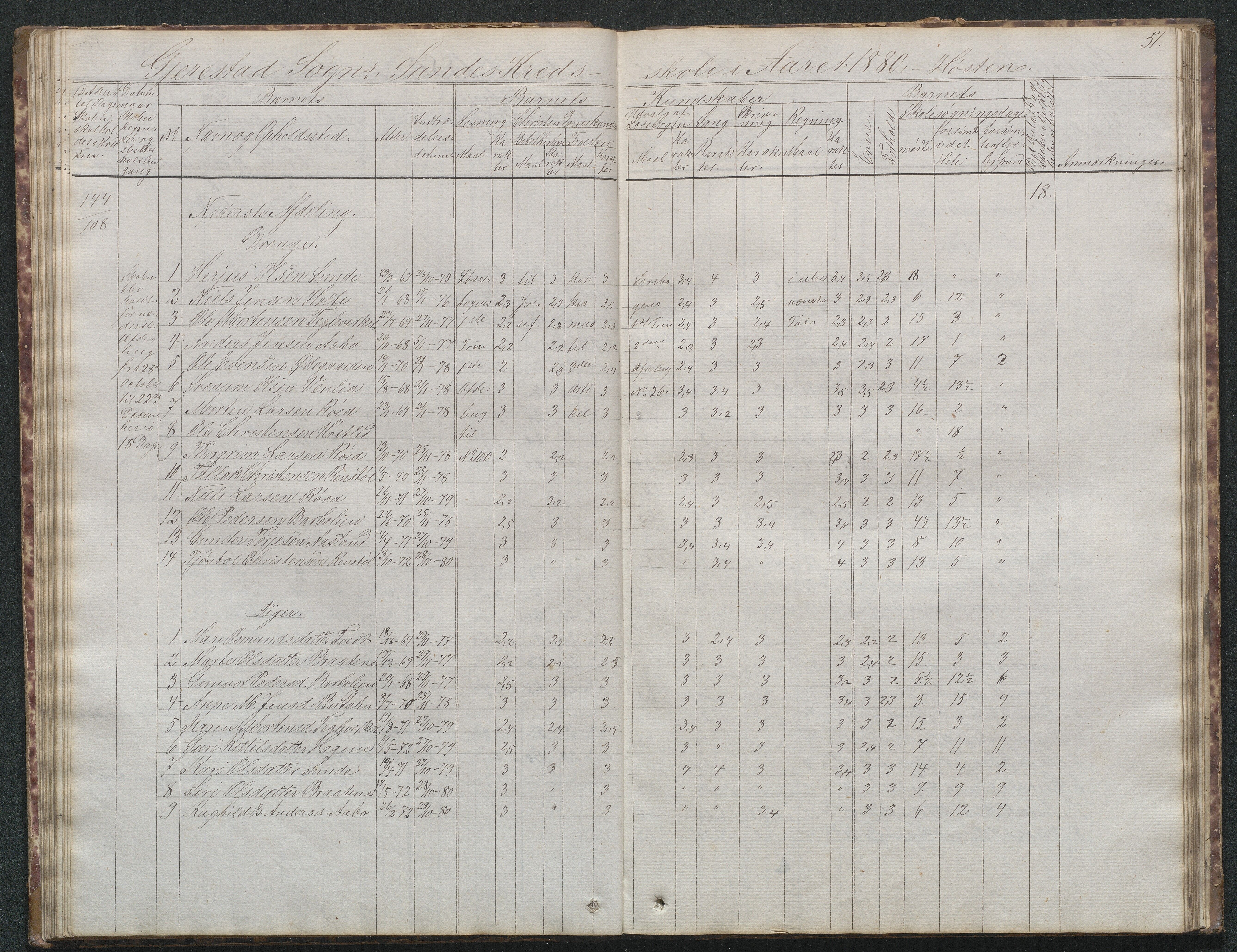 Gjerstad Kommune, Sunde Skole, AAKS/KA0911-550g/F02/L0001: Skoleprotokoll Sunde og Holt skole (den frivillige skole), 1863-1887, p. 51