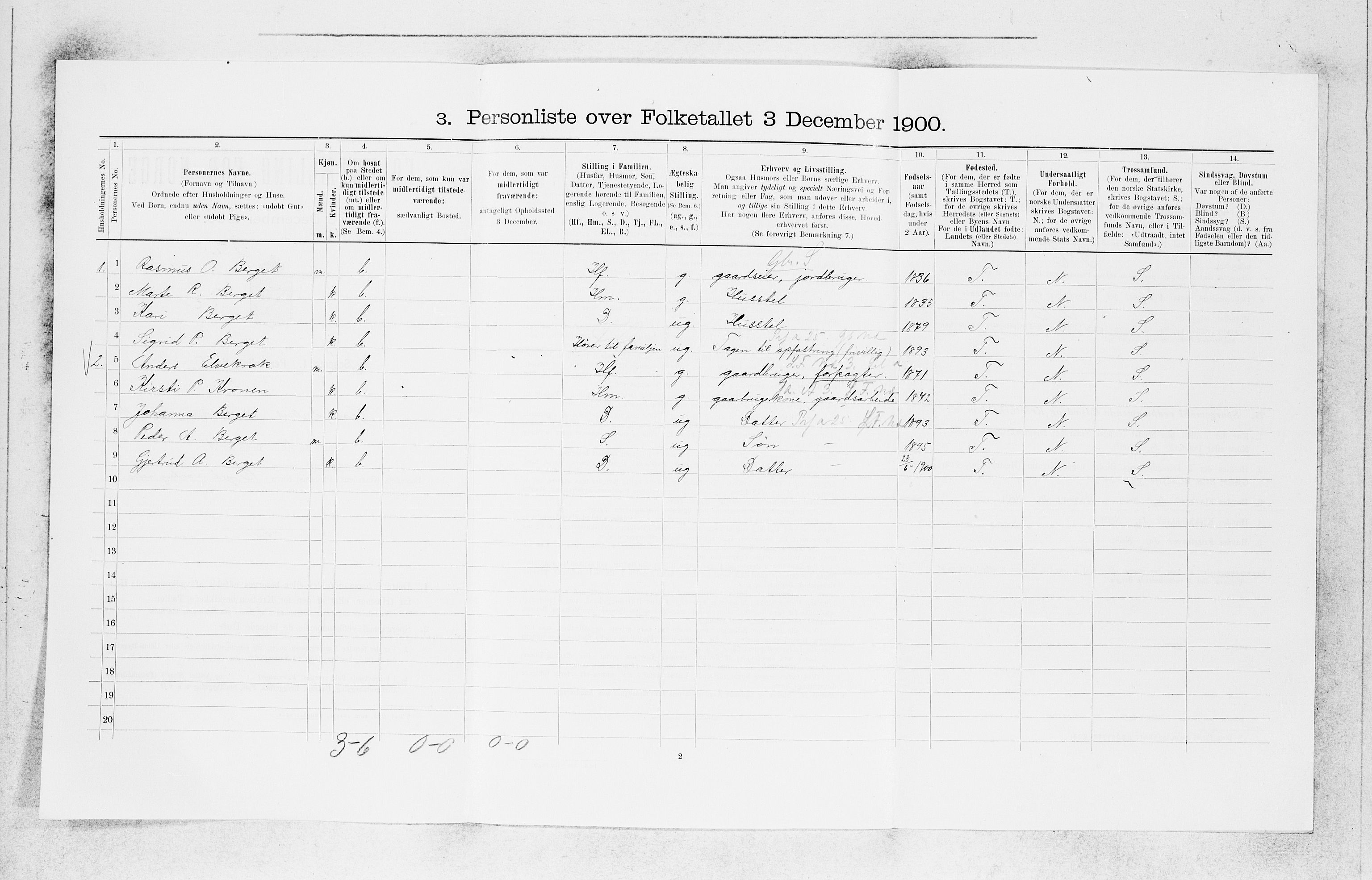 SAB, 1900 census for Jostedal, 1900, p. 200