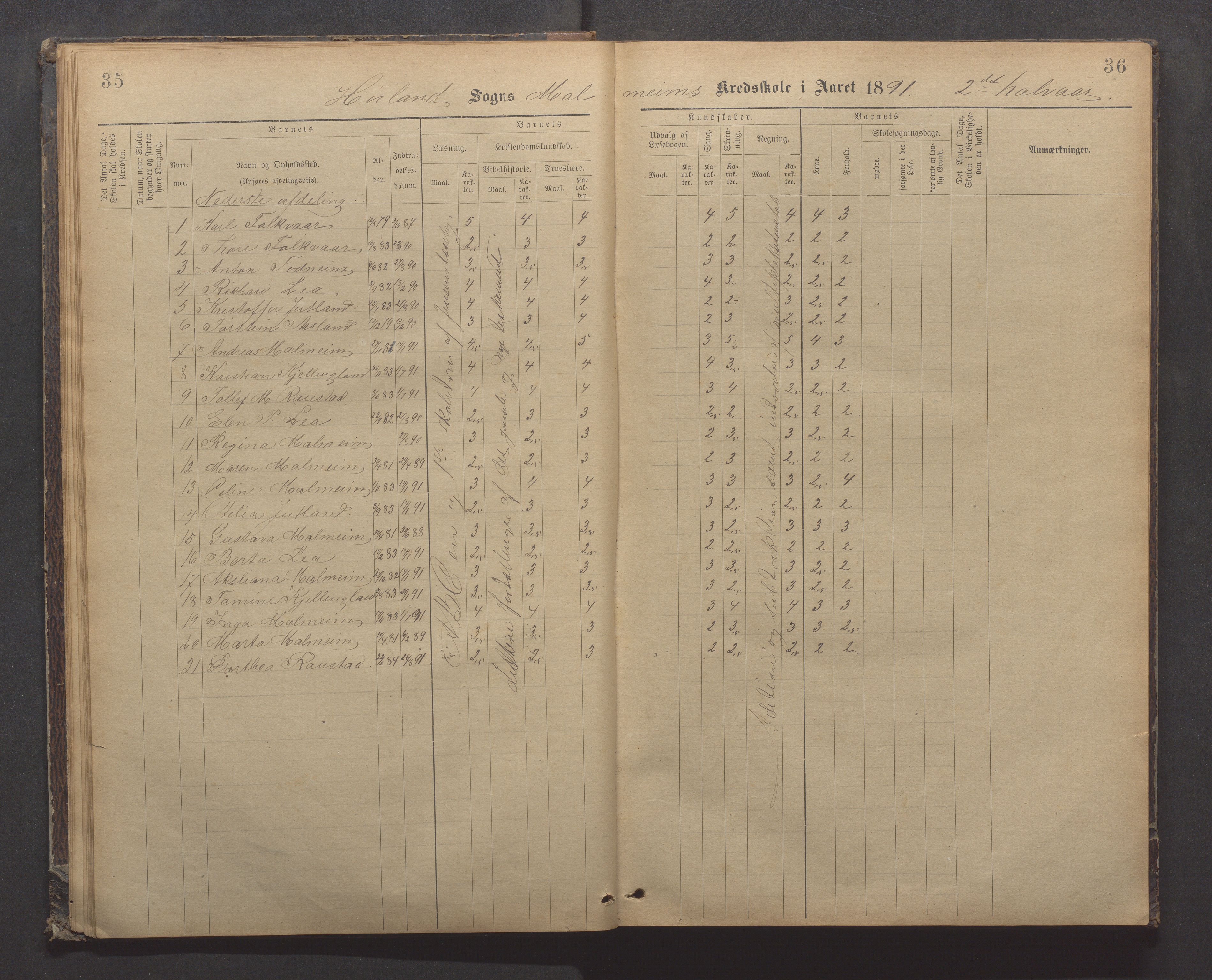 Høyland kommune - Malmheim skole, IKAR/K-100082/F/L0002: Skoleprotokoll, 1889-1909, p. 35-36