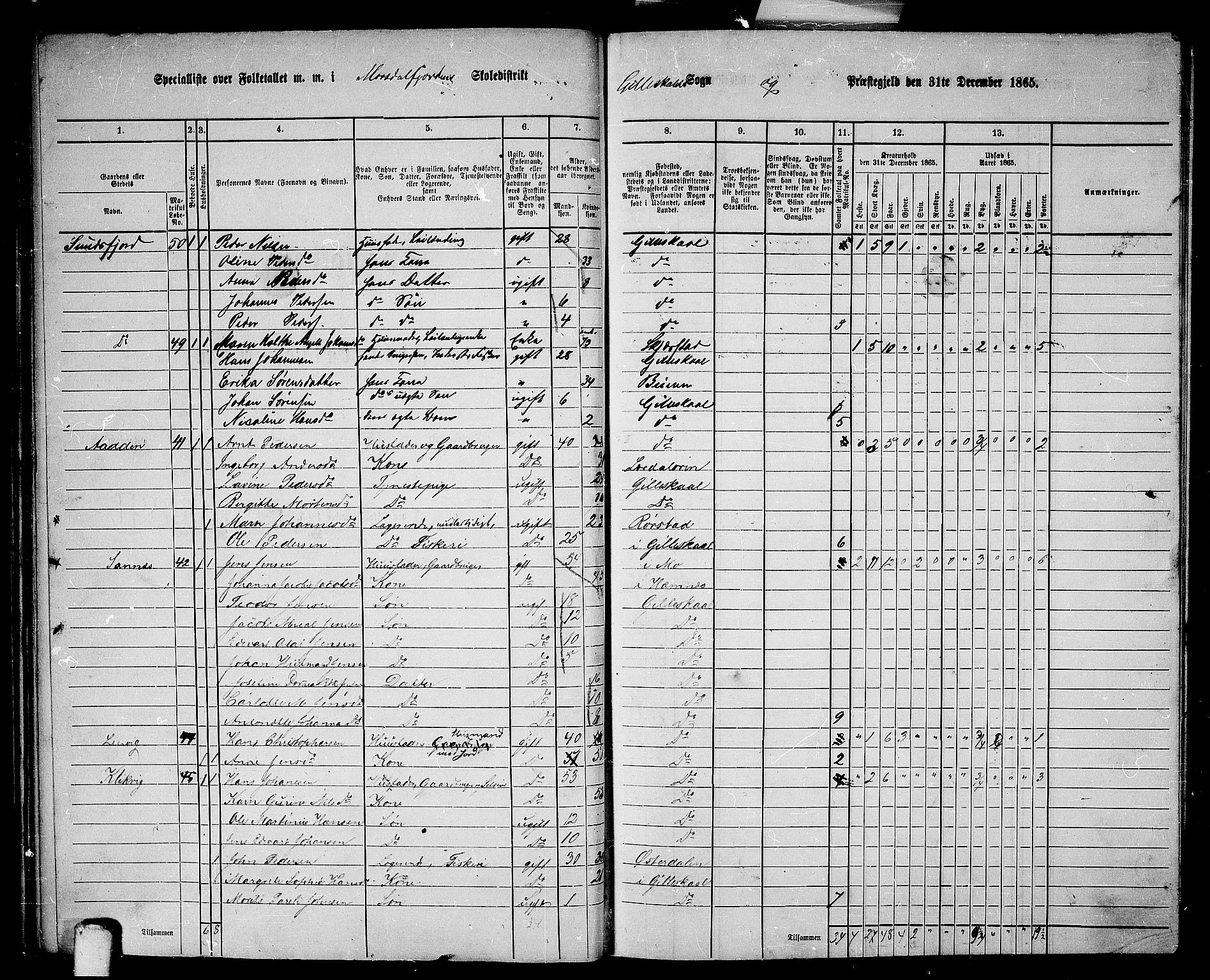 RA, 1865 census for Gildeskål, 1865, p. 55