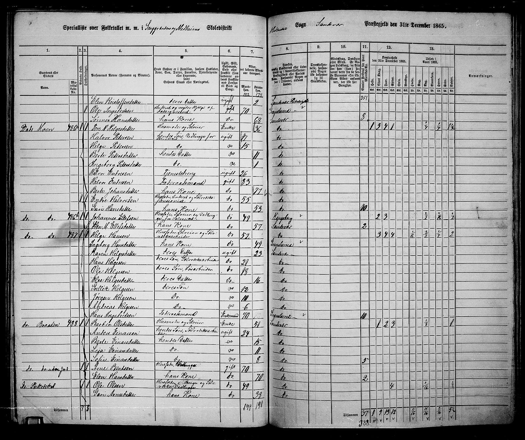 RA, 1865 census for Sandsvær, 1865, p. 166