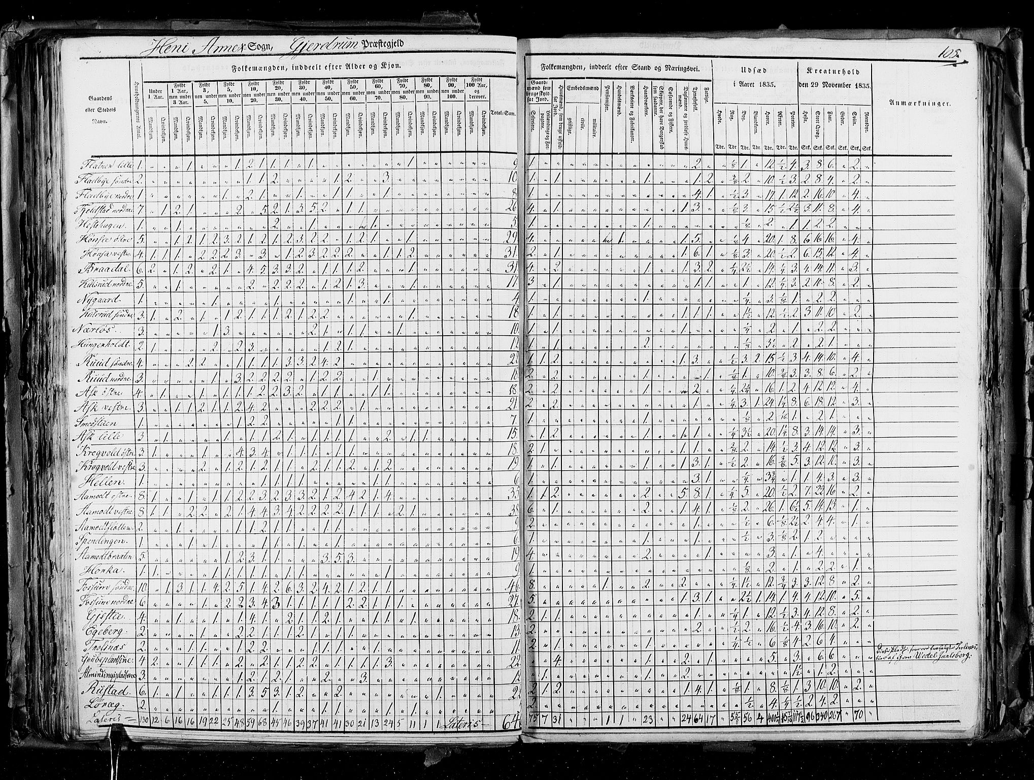 RA, Census 1835, vol. 2: Akershus amt og Smålenenes amt, 1835, p. 108