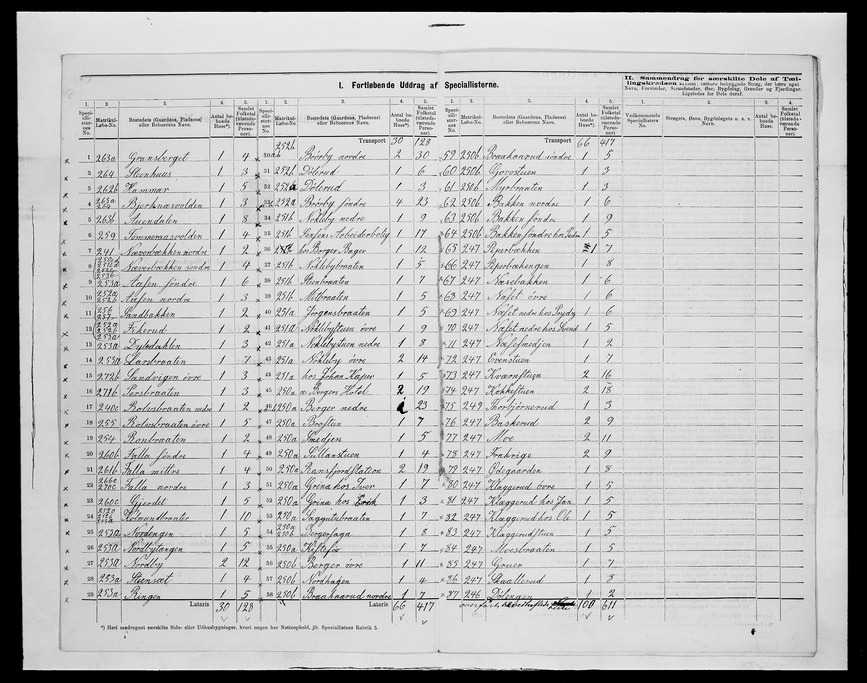 SAH, 1875 census for 0532P Jevnaker, 1875, p. 45