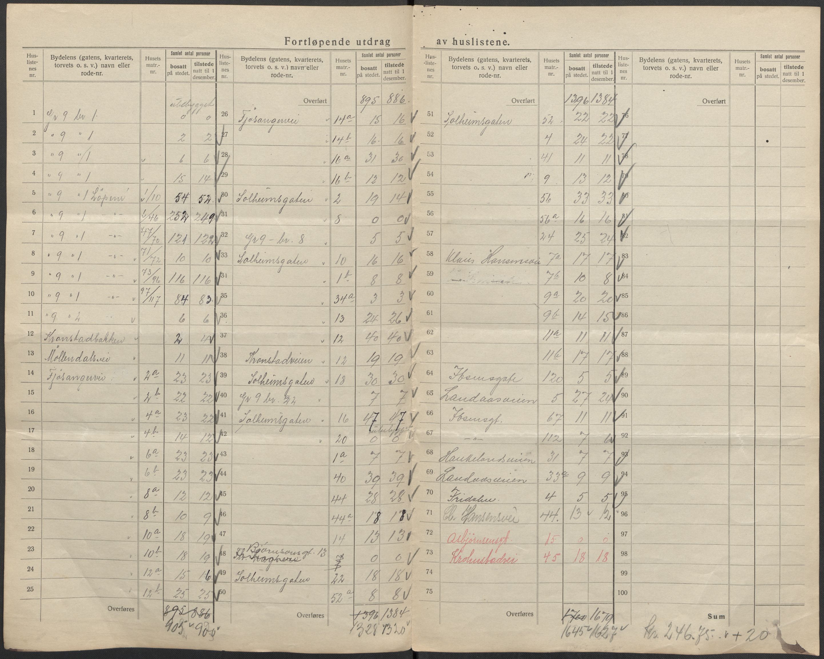 SAB, 1920 census for Bergen, 1920, p. 429