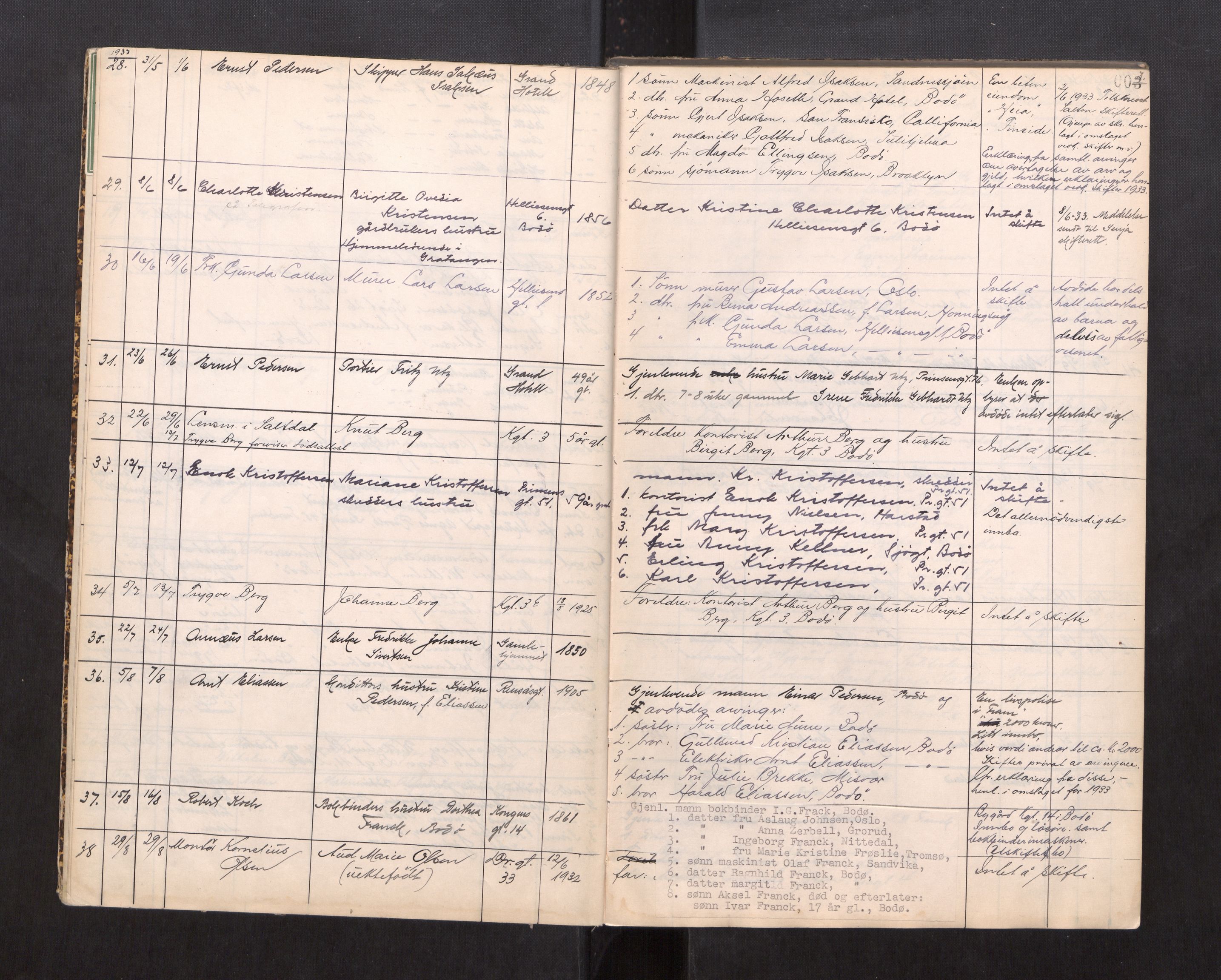Bodø sorenskriveri, AV/SAT-A-0022/1/3/3L/L0002: Dødsanmeldelsesprotokoller, 1933-1934, p. 3