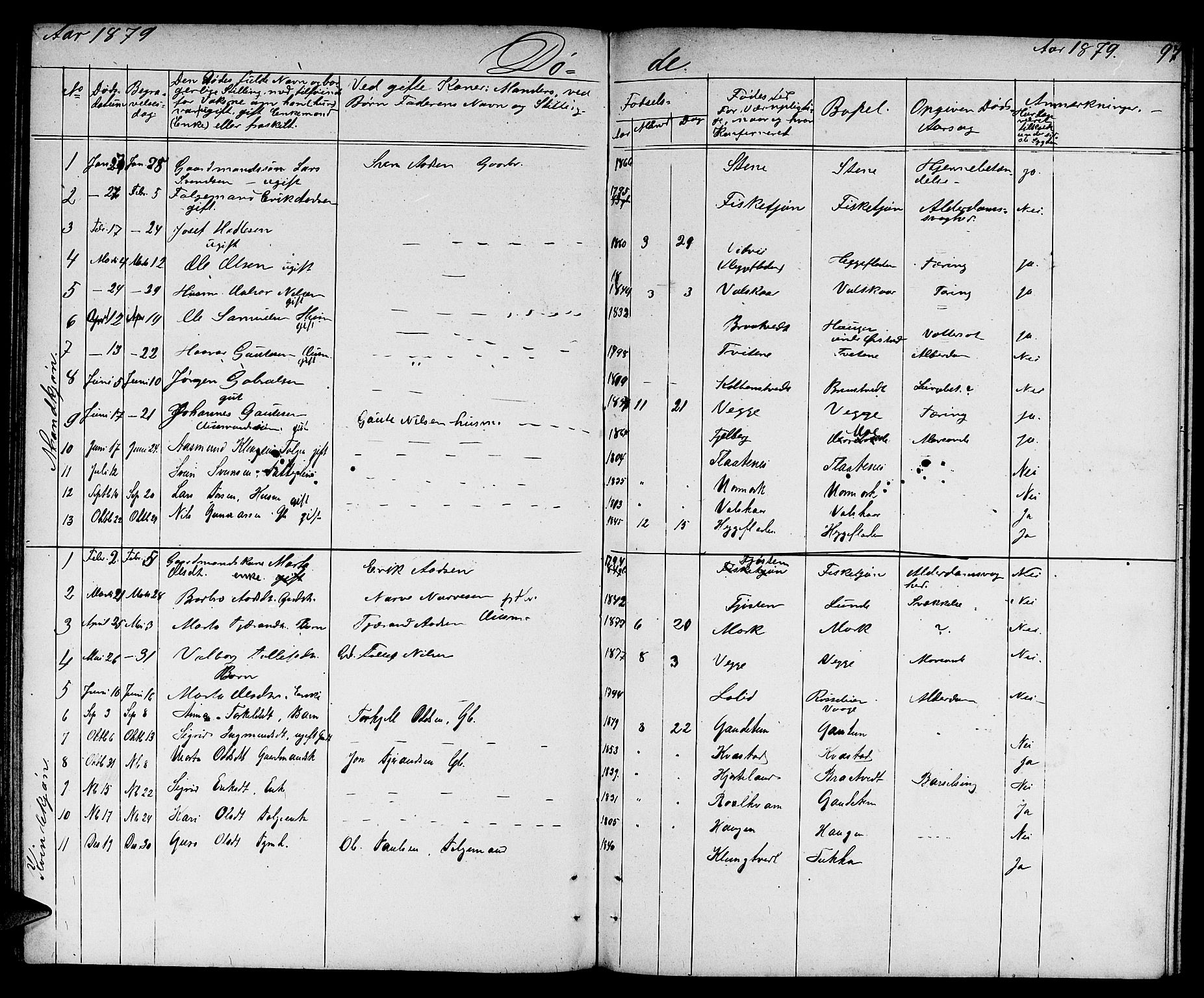 Suldal sokneprestkontor, SAST/A-101845/01/V/L0004: Parish register (copy) no. B 4, 1866-1885, p. 97