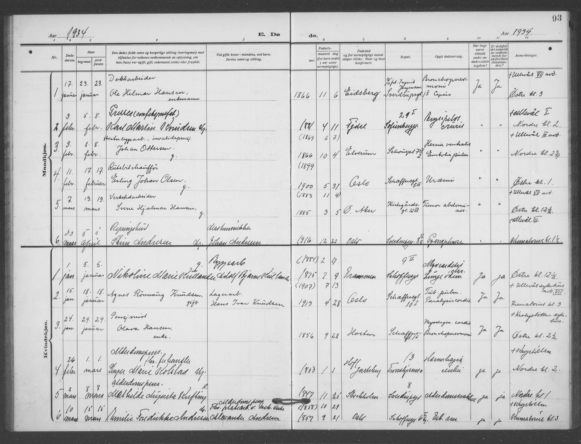 Matteus prestekontor Kirkebøker, SAO/A-10870/F/Fa/L0004: Parish register (official) no. 4, 1917-1938, p. 93