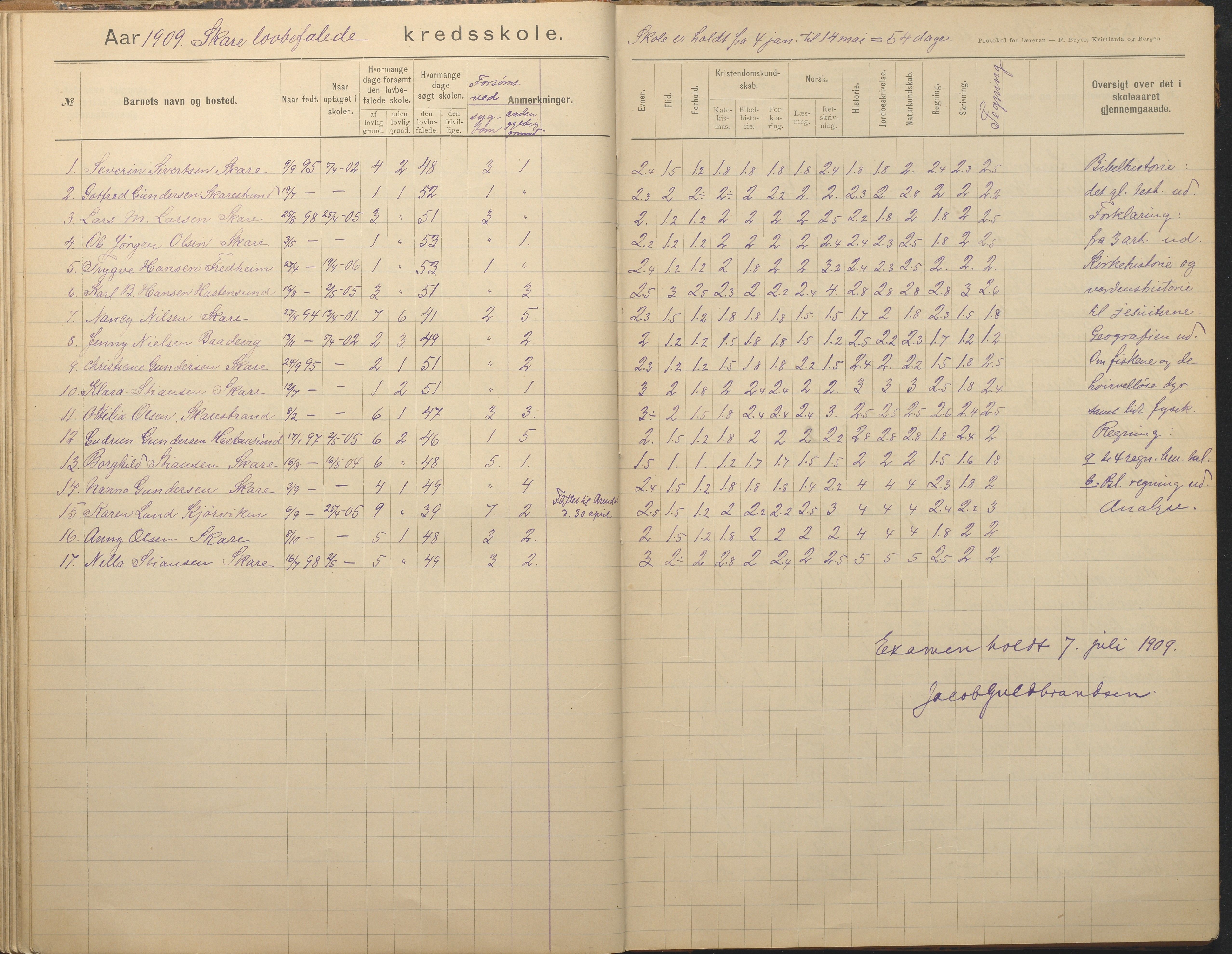 Tromøy kommune frem til 1971, AAKS/KA0921-PK/04/L0082: Skare - Karakterprotokoll, 1891-1946