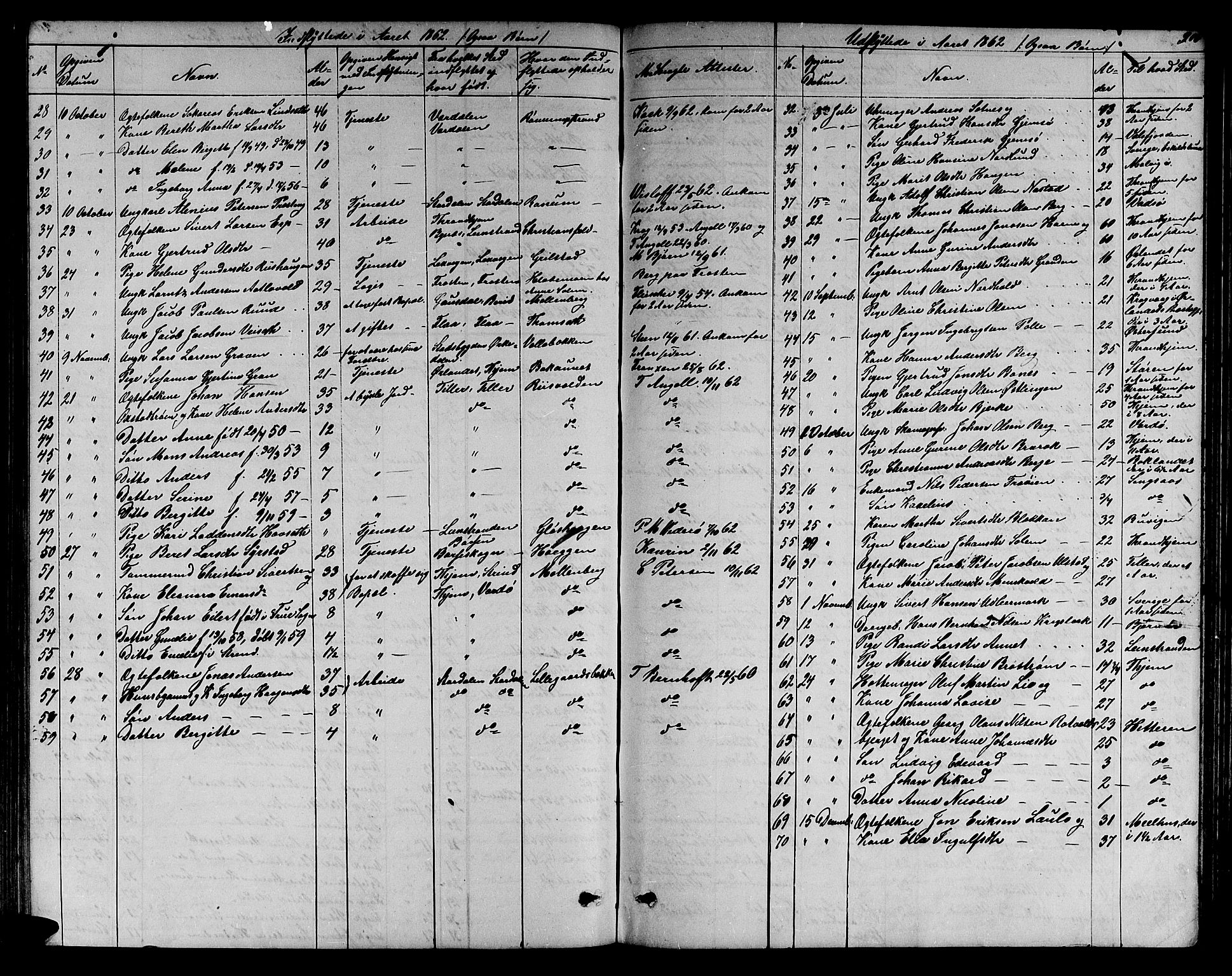 Ministerialprotokoller, klokkerbøker og fødselsregistre - Sør-Trøndelag, SAT/A-1456/606/L0311: Parish register (copy) no. 606C07, 1860-1877, p. 306
