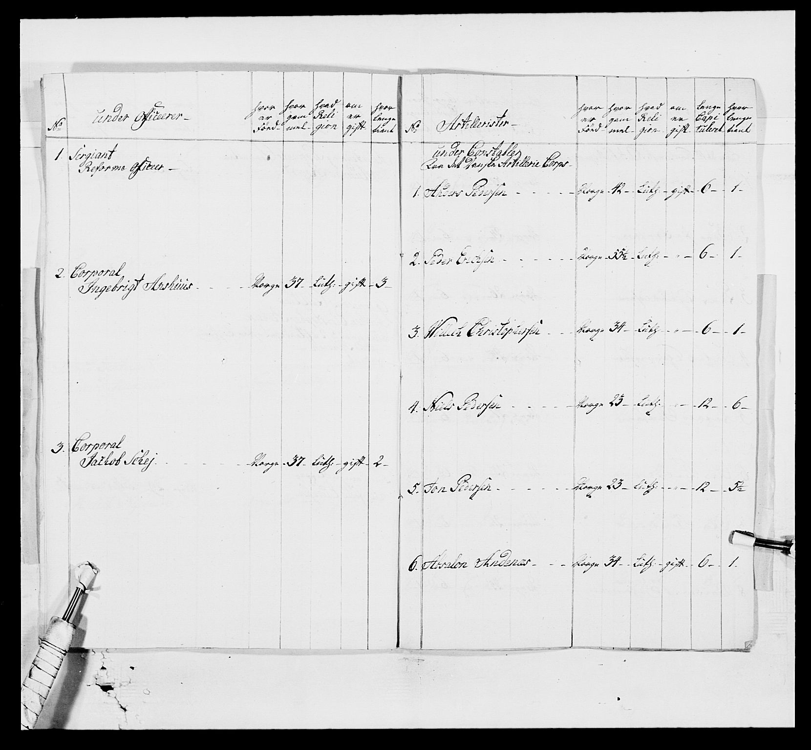 Generalitets- og kommissariatskollegiet, Det kongelige norske kommissariatskollegium, RA/EA-5420/E/Eh/L0001a: Norske festninger, 1769-1809, p. 16