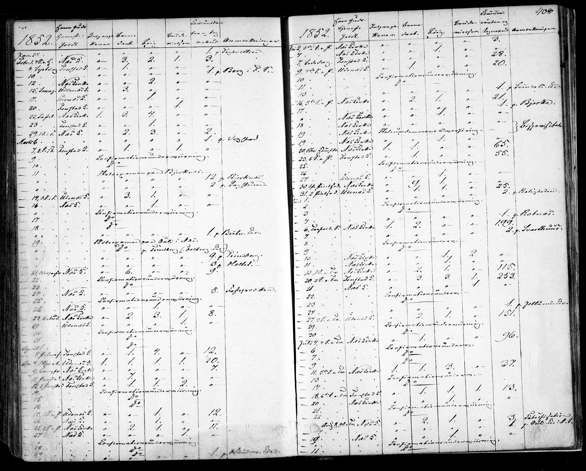 Nes prestekontor Kirkebøker, AV/SAO-A-10410/F/Fa/L0007: Parish register (official) no. I 7, 1846-1858, p. 408