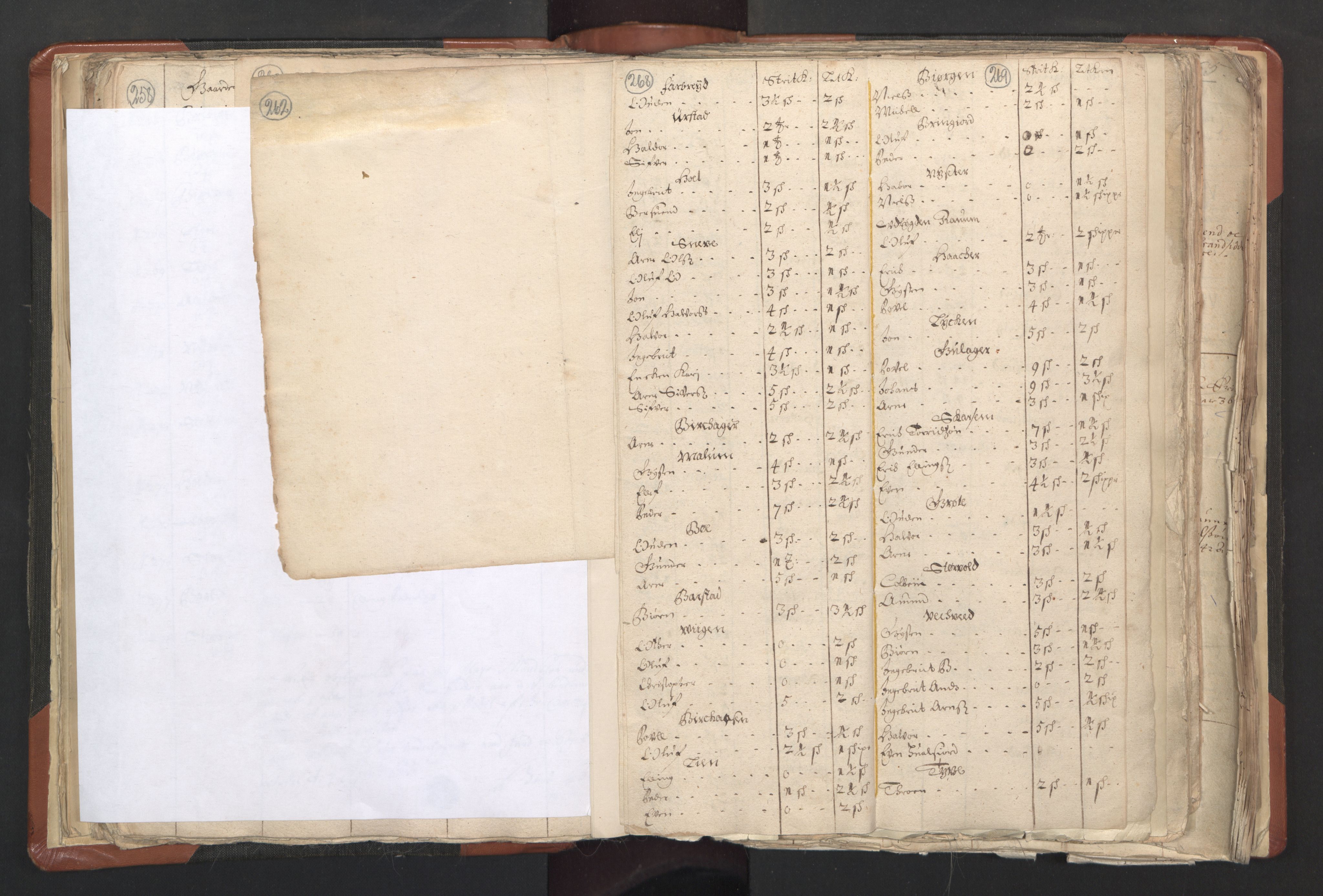 RA, Vicar's Census 1664-1666, no. 31: Dalane deanery, 1664-1666, p. 268-269