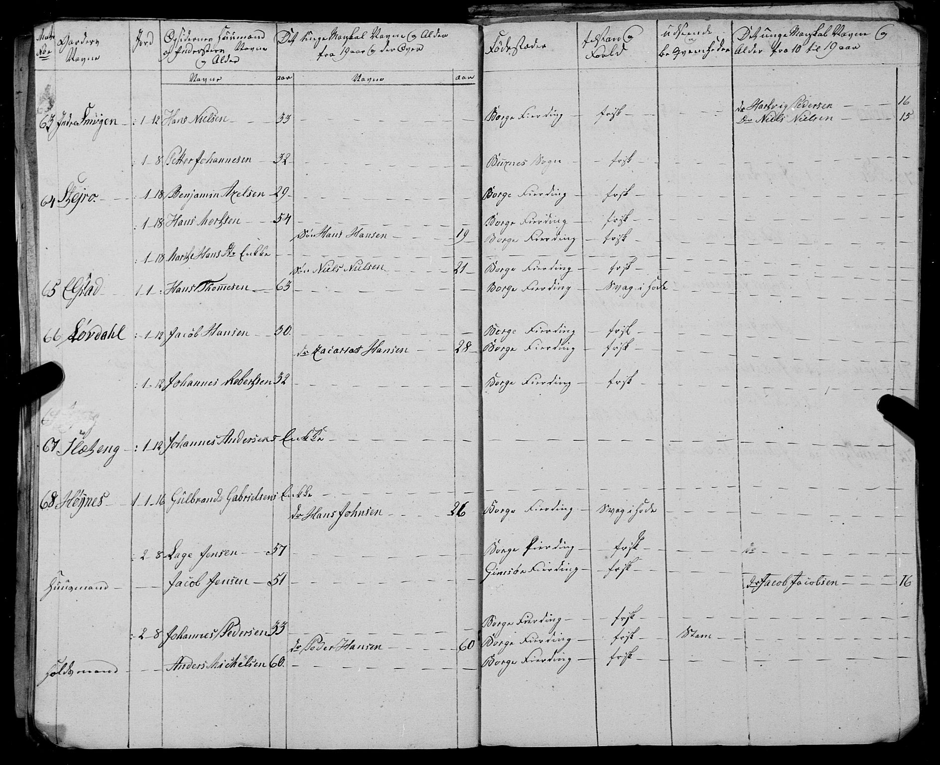 Fylkesmannen i Nordland, AV/SAT-A-0499/1.1/R/Ra/L0025: --, 1806-1836, p. 193