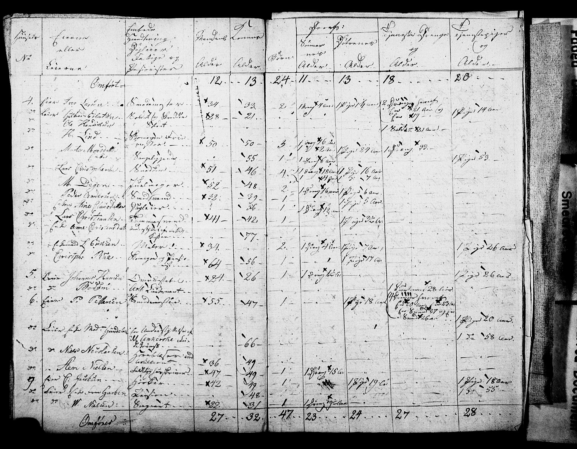 SAO, Census 1815 for Kristiania, 1815, p. 254