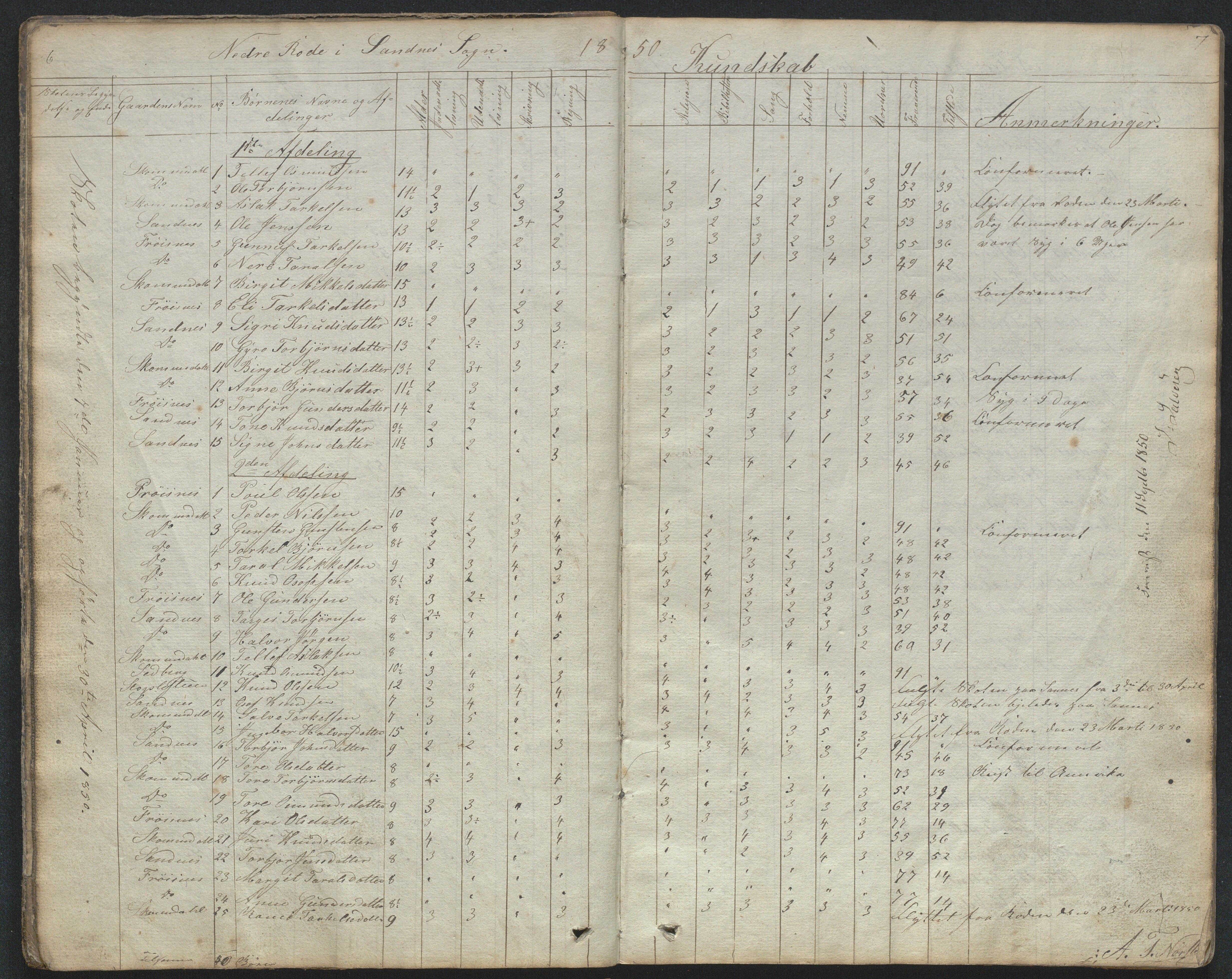 Bygland kommune, Skulekrinsar i Midt-Bygland, AAKS/KA0938-550b/F2/L0001: Dagbok og karakterprotokoll Sandnes, Skomedal og Frøysnes, 1849-1884, p. 6-7