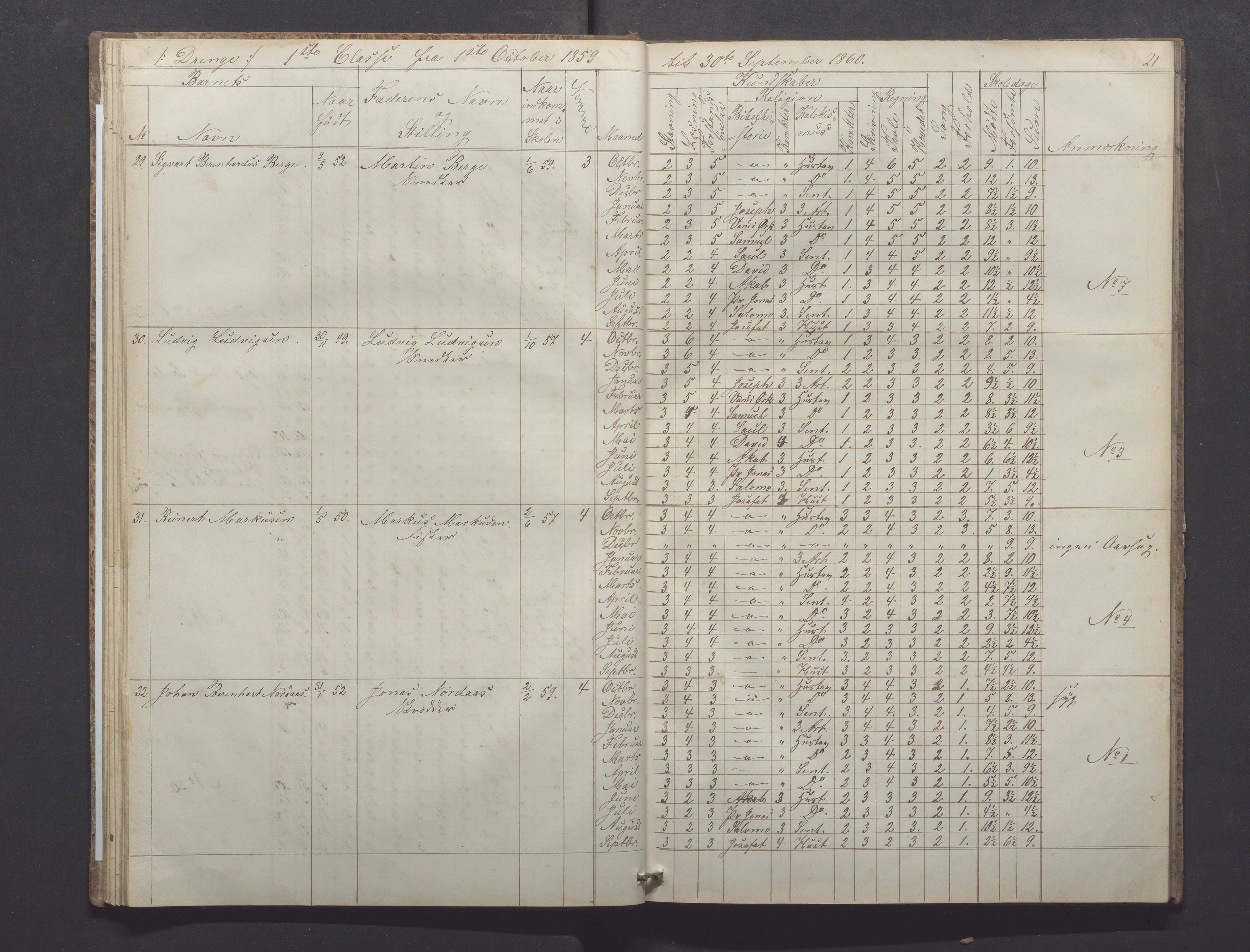 Egersund kommune (Ladested) - Egersund almueskole/folkeskole, IKAR/K-100521/H/L0008: Skoleprotokoll - Almueskolen, 1. klasse, 1859-1862, p. 21