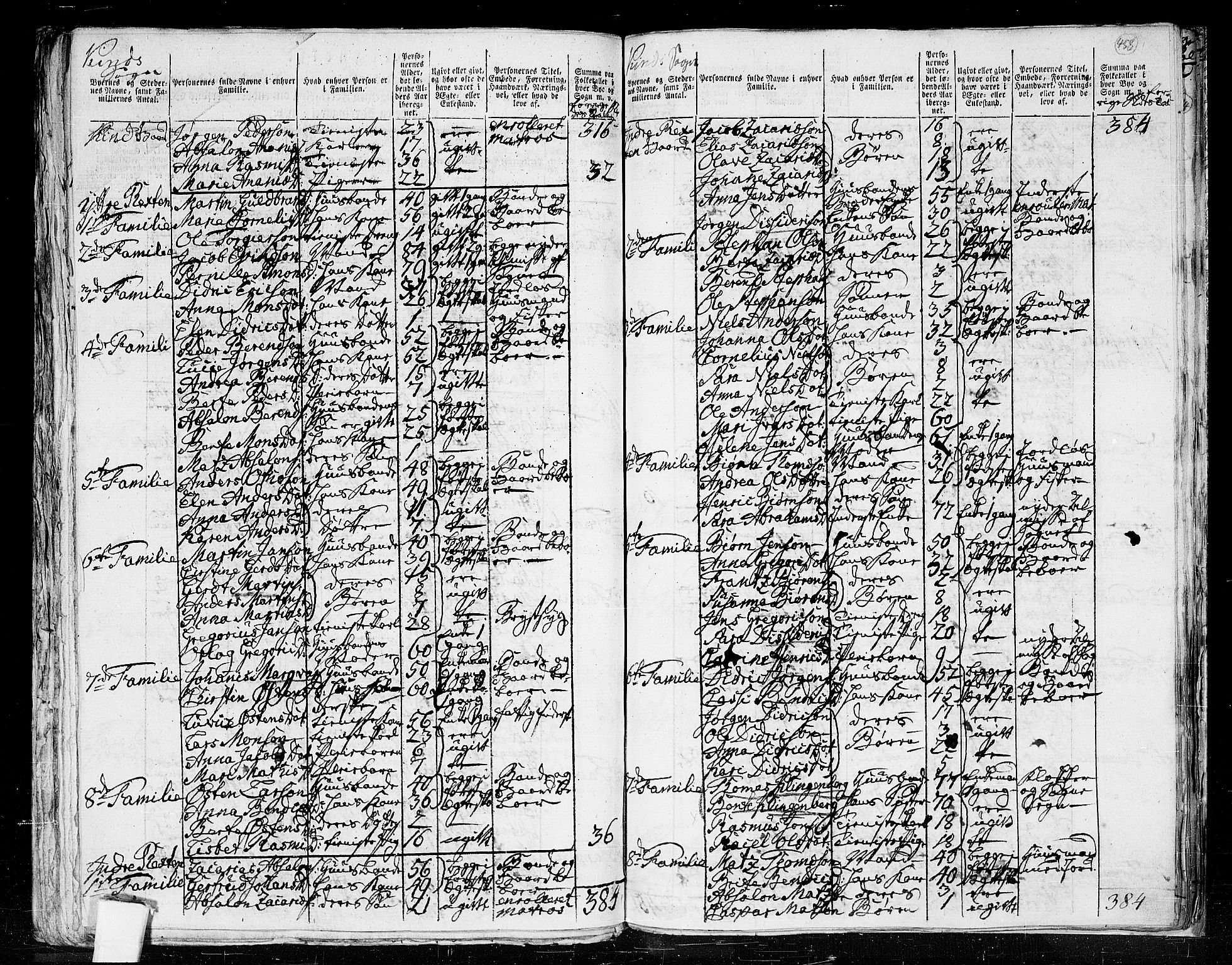 RA, 1801 census for 1437P Kinn, 1801, p. 457b-458a