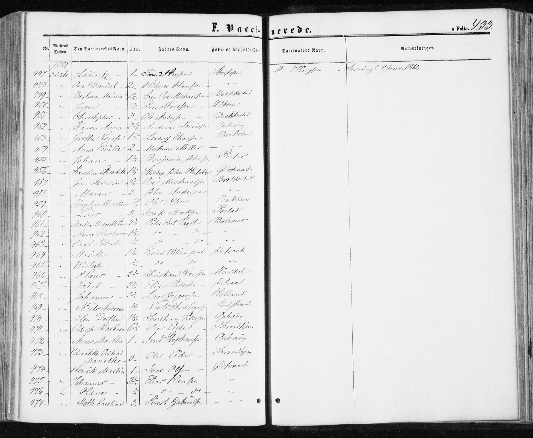 Ministerialprotokoller, klokkerbøker og fødselsregistre - Sør-Trøndelag, AV/SAT-A-1456/659/L0737: Parish register (official) no. 659A07, 1857-1875, p. 433